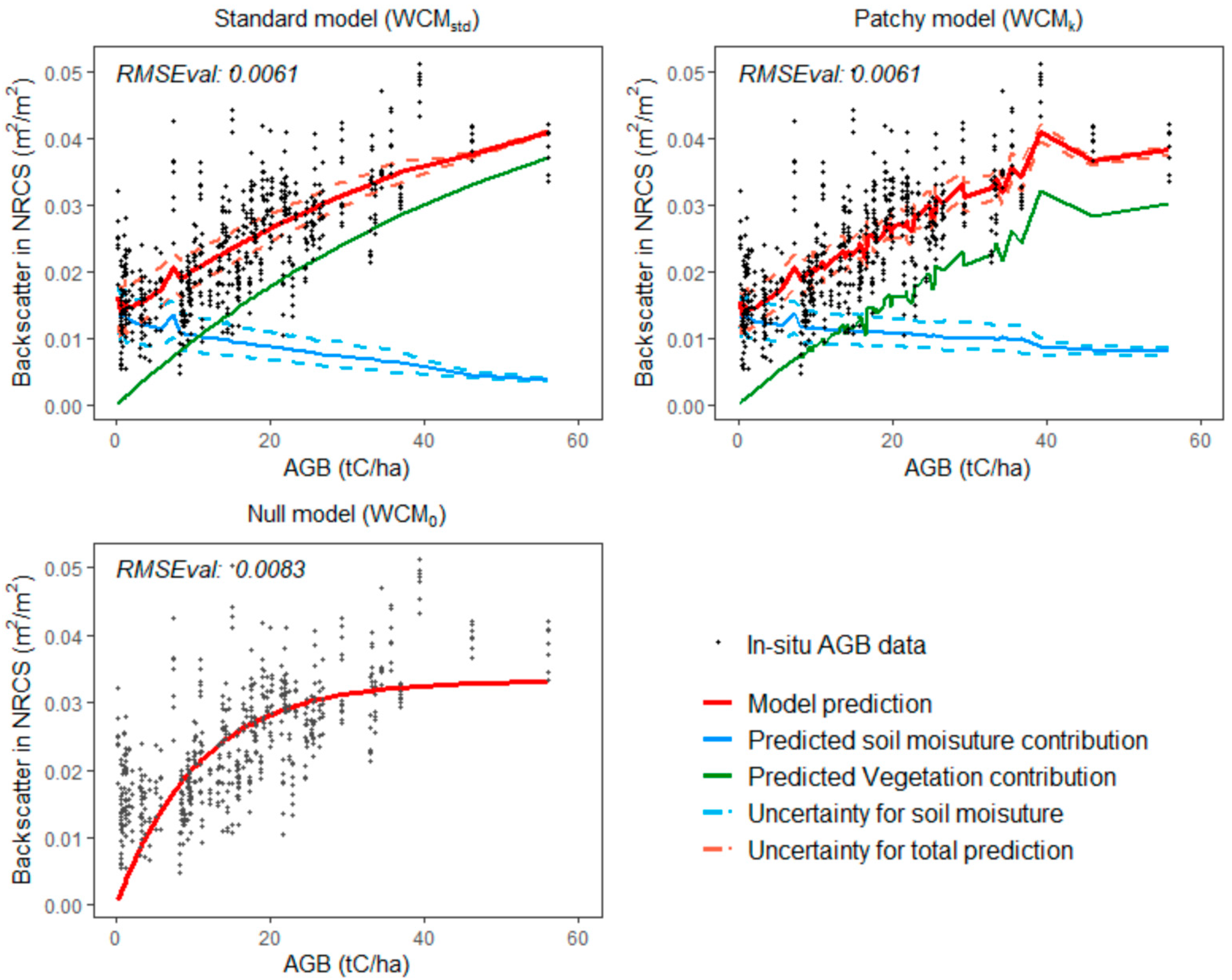 Remotesensing 14 00404 g005