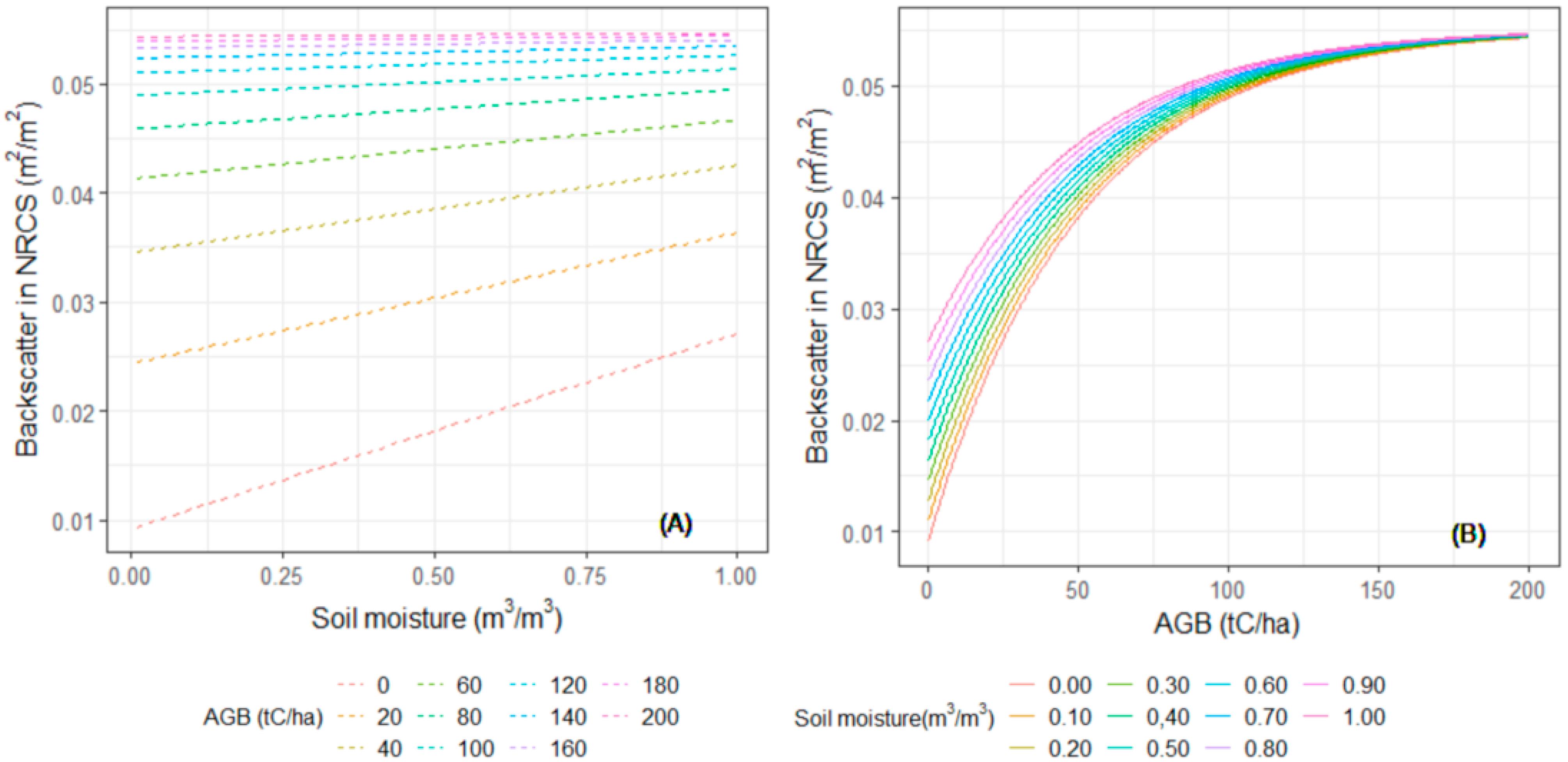 Remotesensing 14 00404 g006