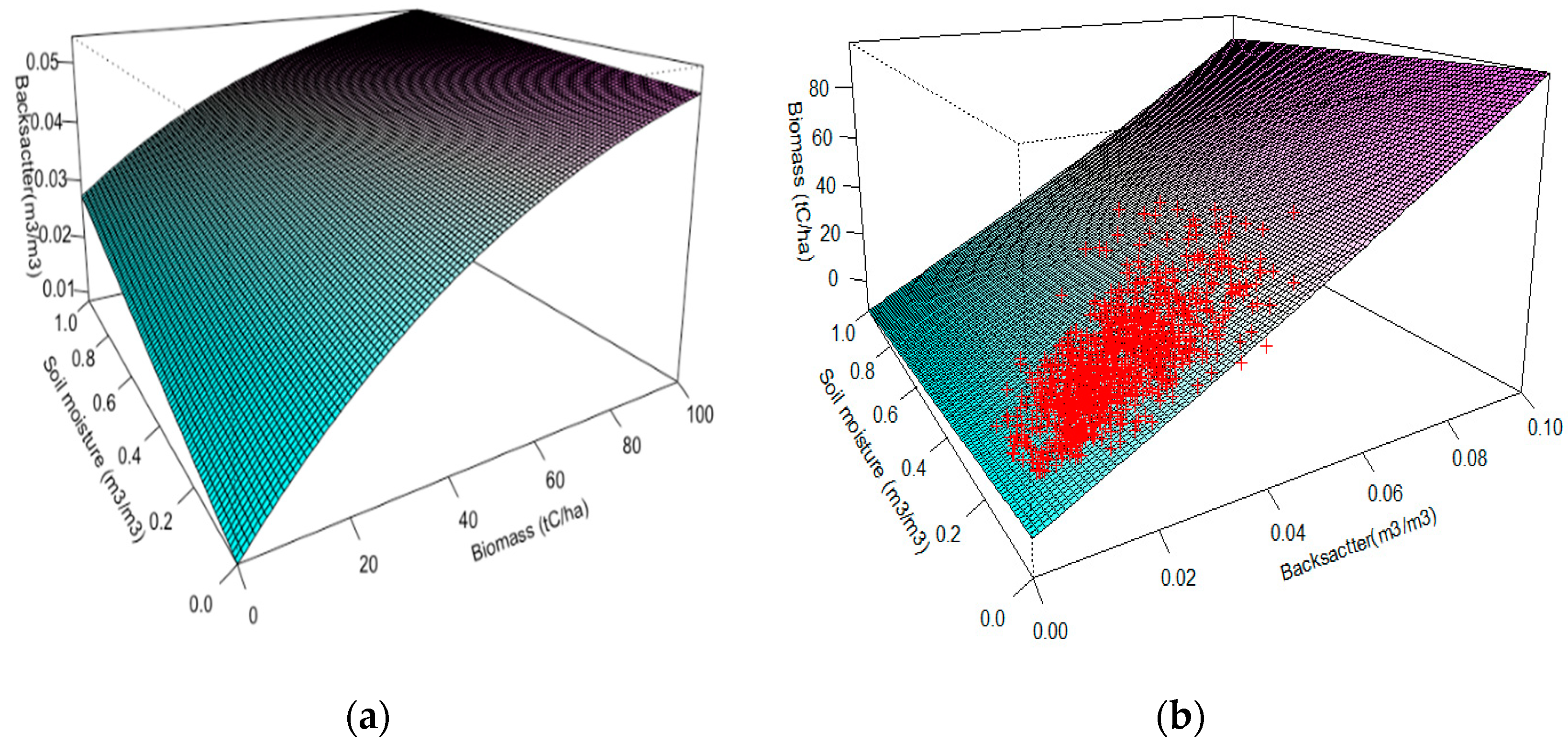 Remotesensing 14 00404 g0a2