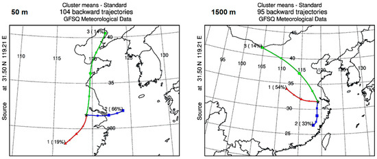 Remotesensing 14 00406 g0a1 550