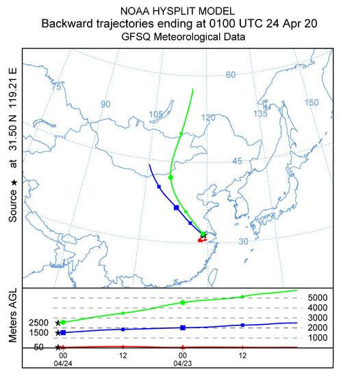 Remotesensing 14 00406 g0a2 550