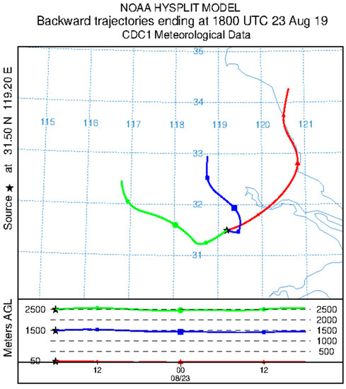 Remotesensing 14 00406 g0a3 550