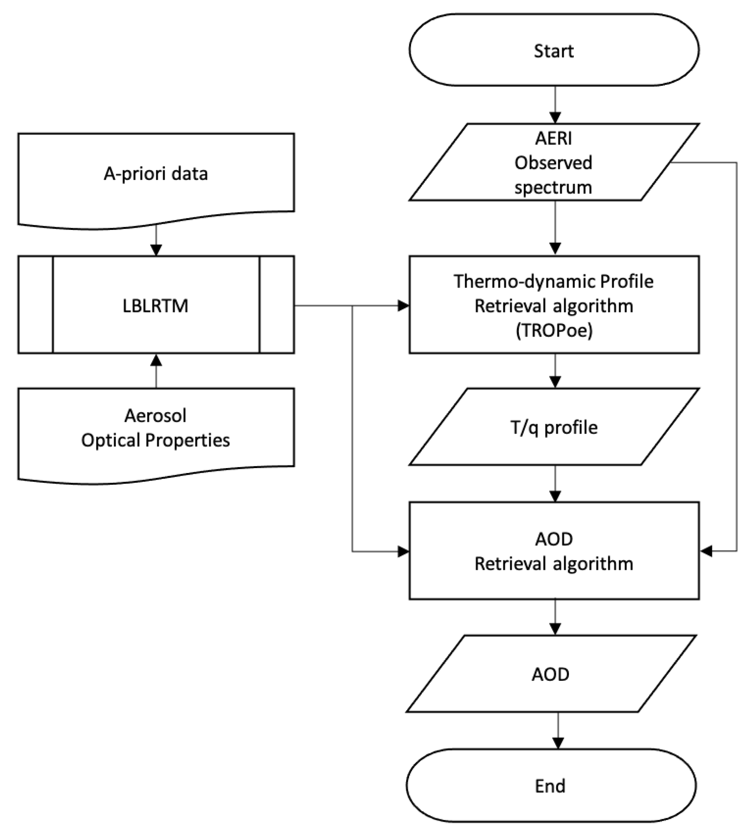 Remotesensing 14 00407 g002
