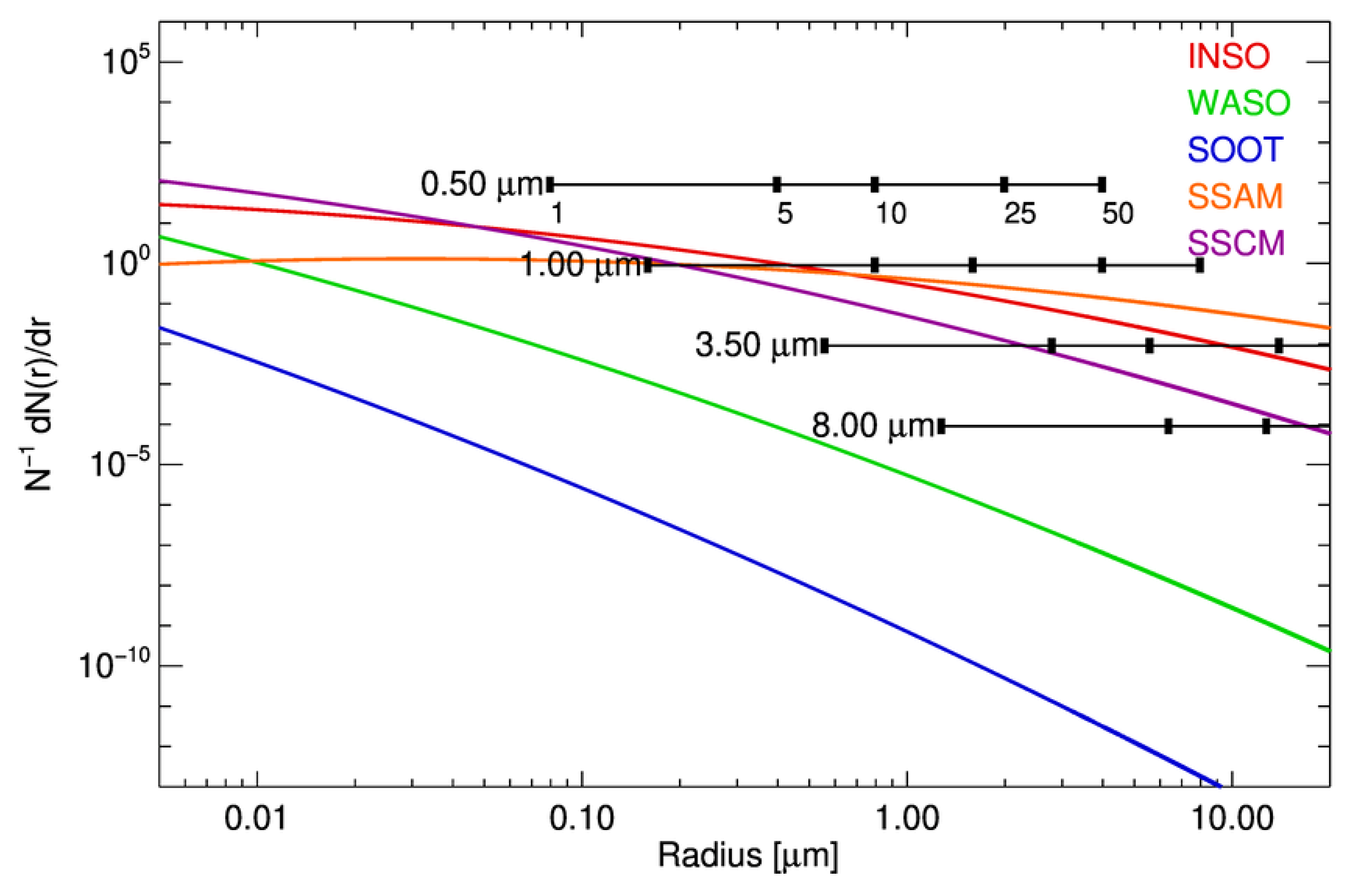 Remotesensing 14 00407 g003