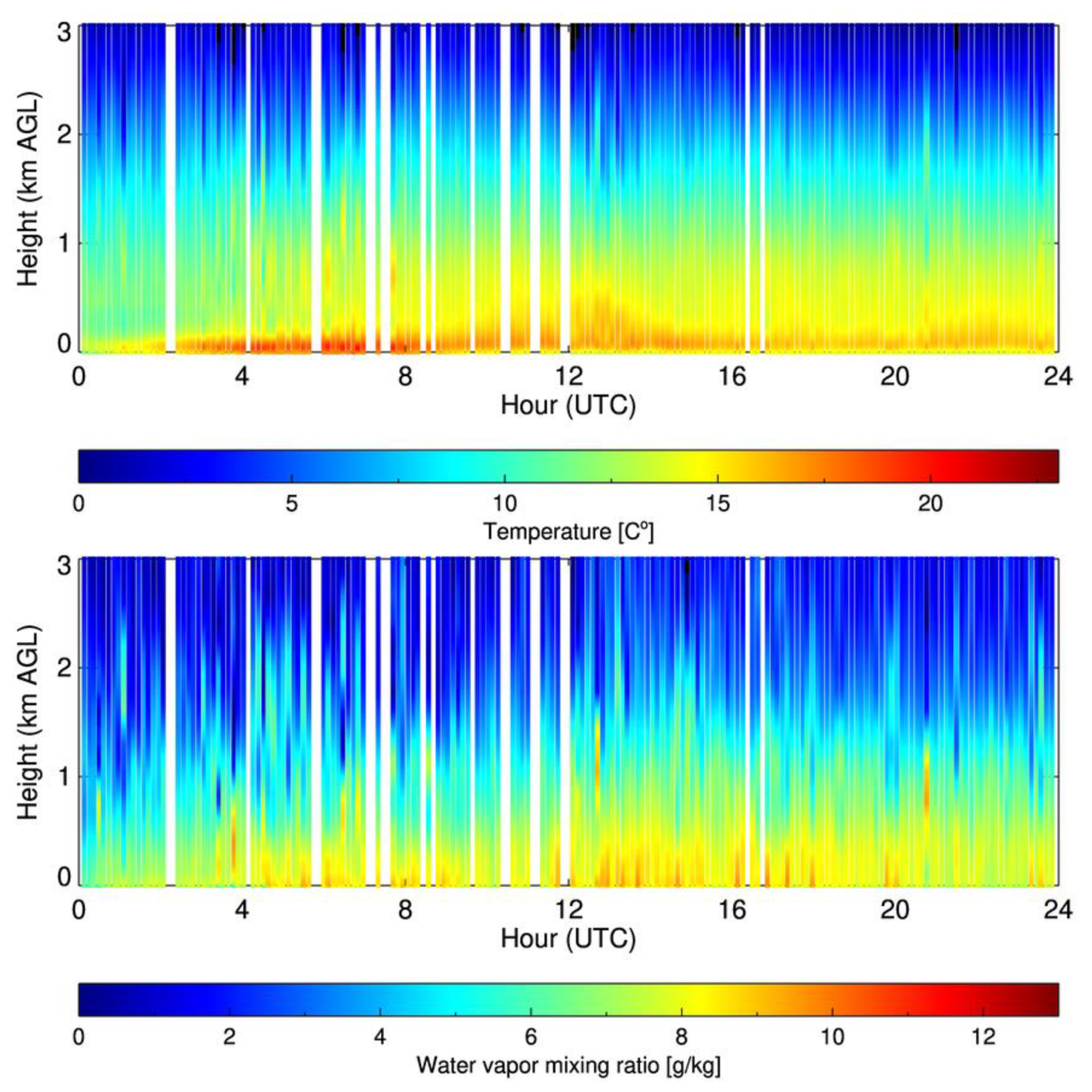 Remotesensing 14 00407 g008