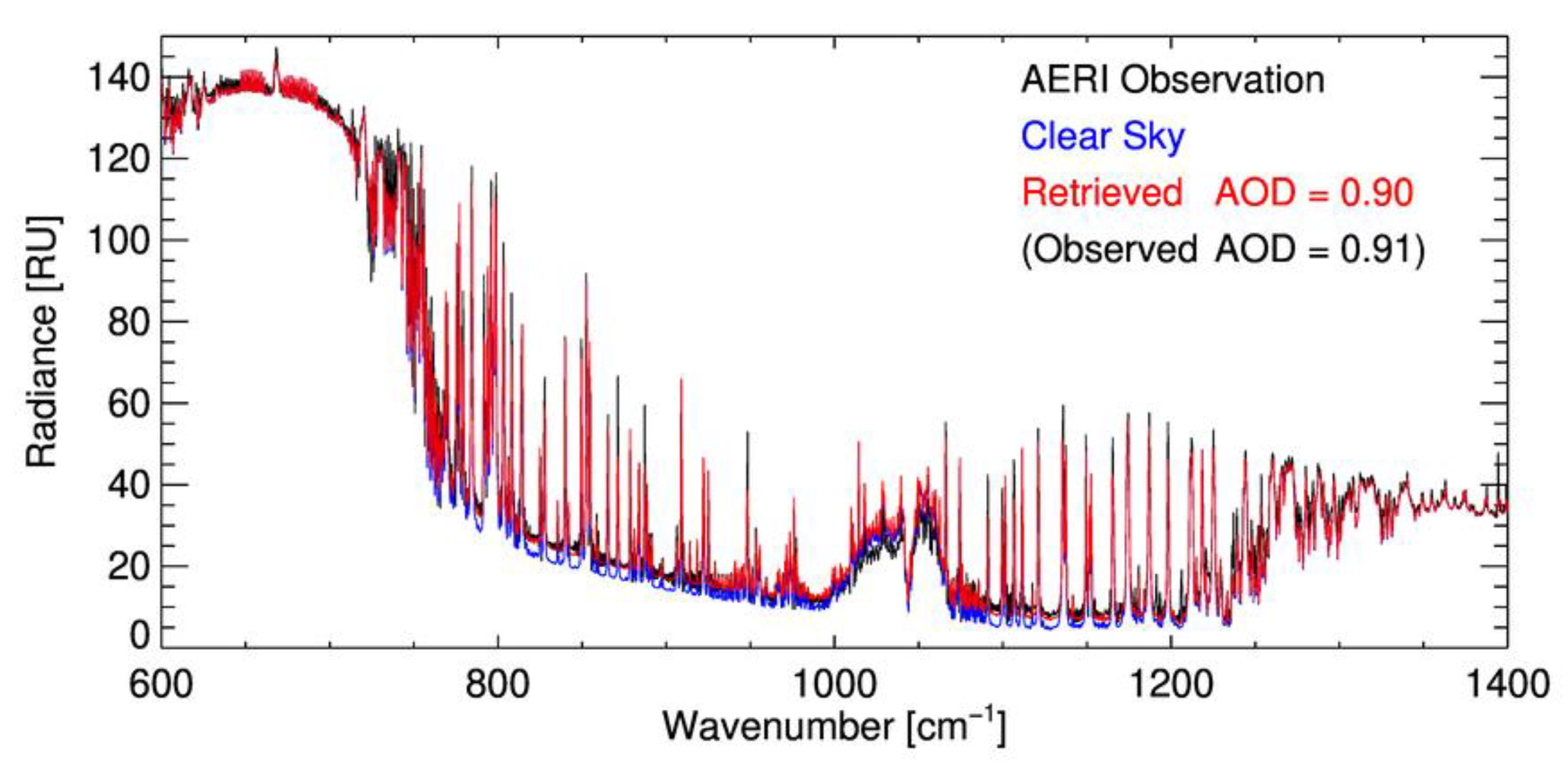 Remotesensing 14 00407 g011