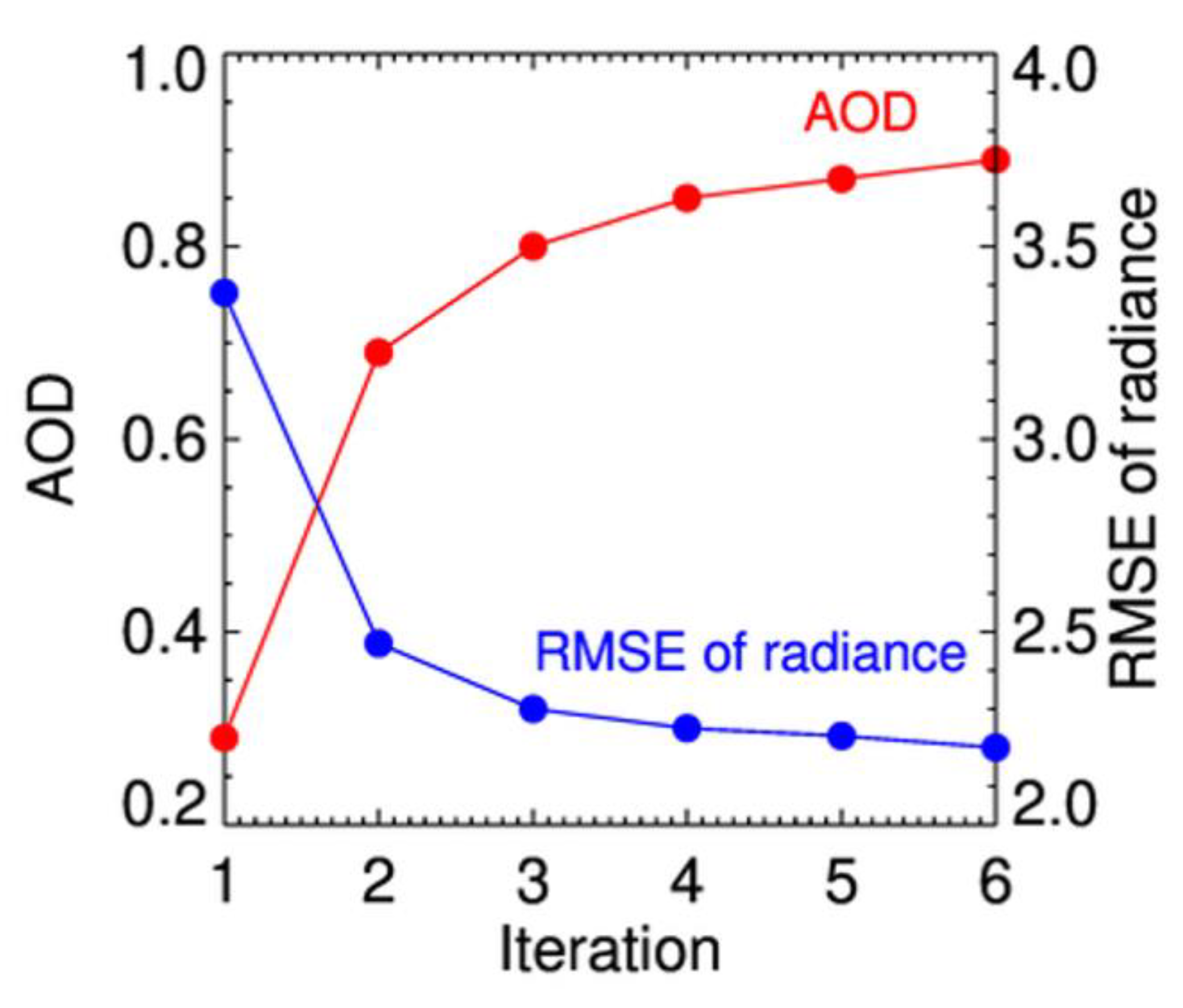 Remotesensing 14 00407 g012