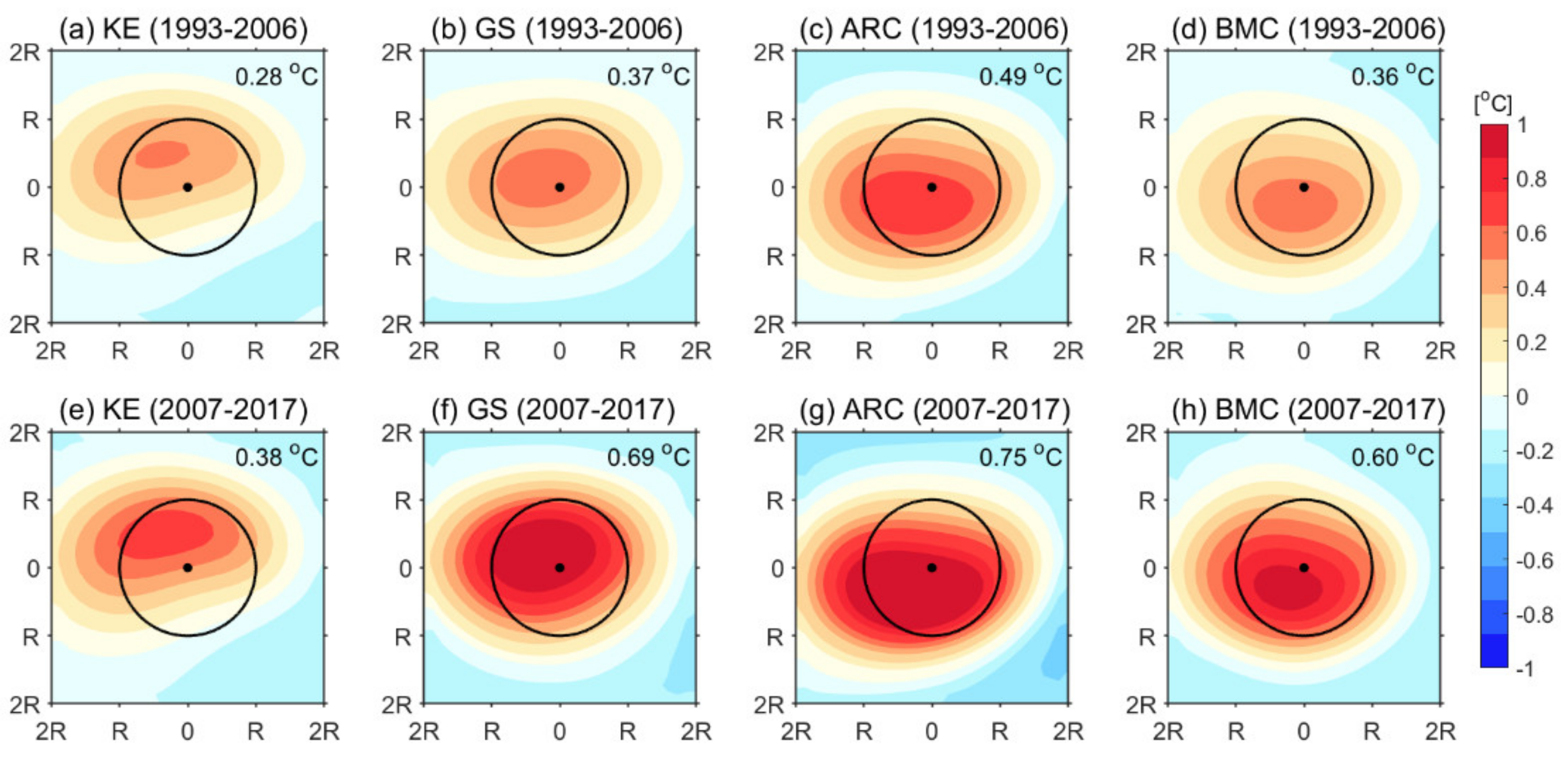Remotesensing 14 00409 g008