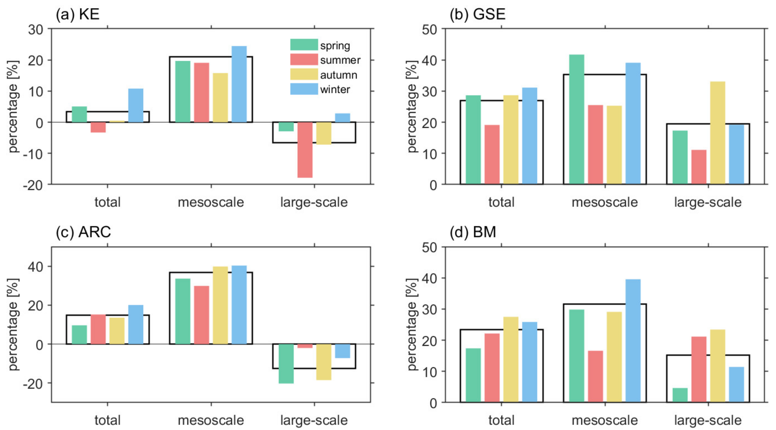 Remotesensing 14 00409 g011