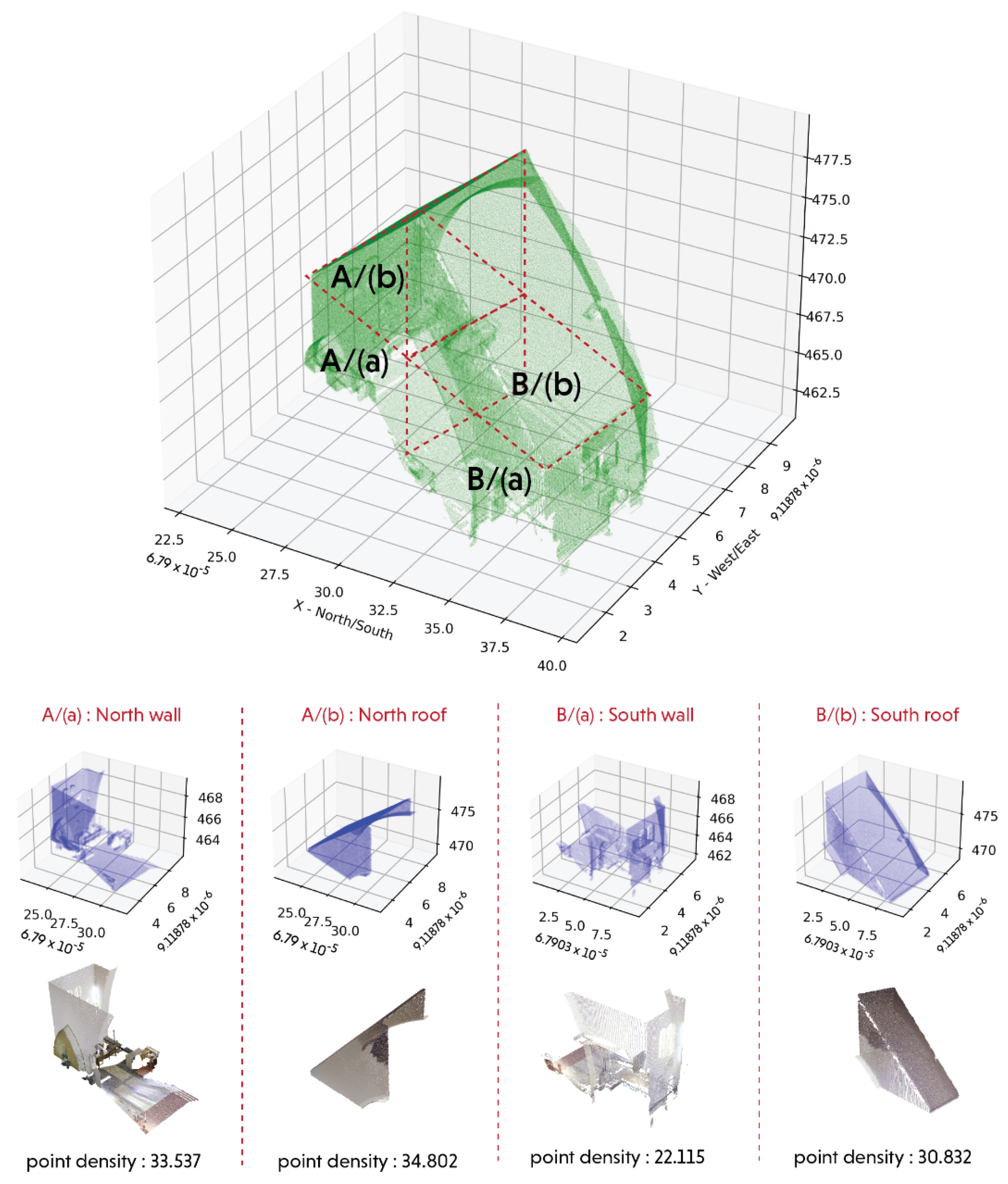 Remotesensing 14 00410 g003