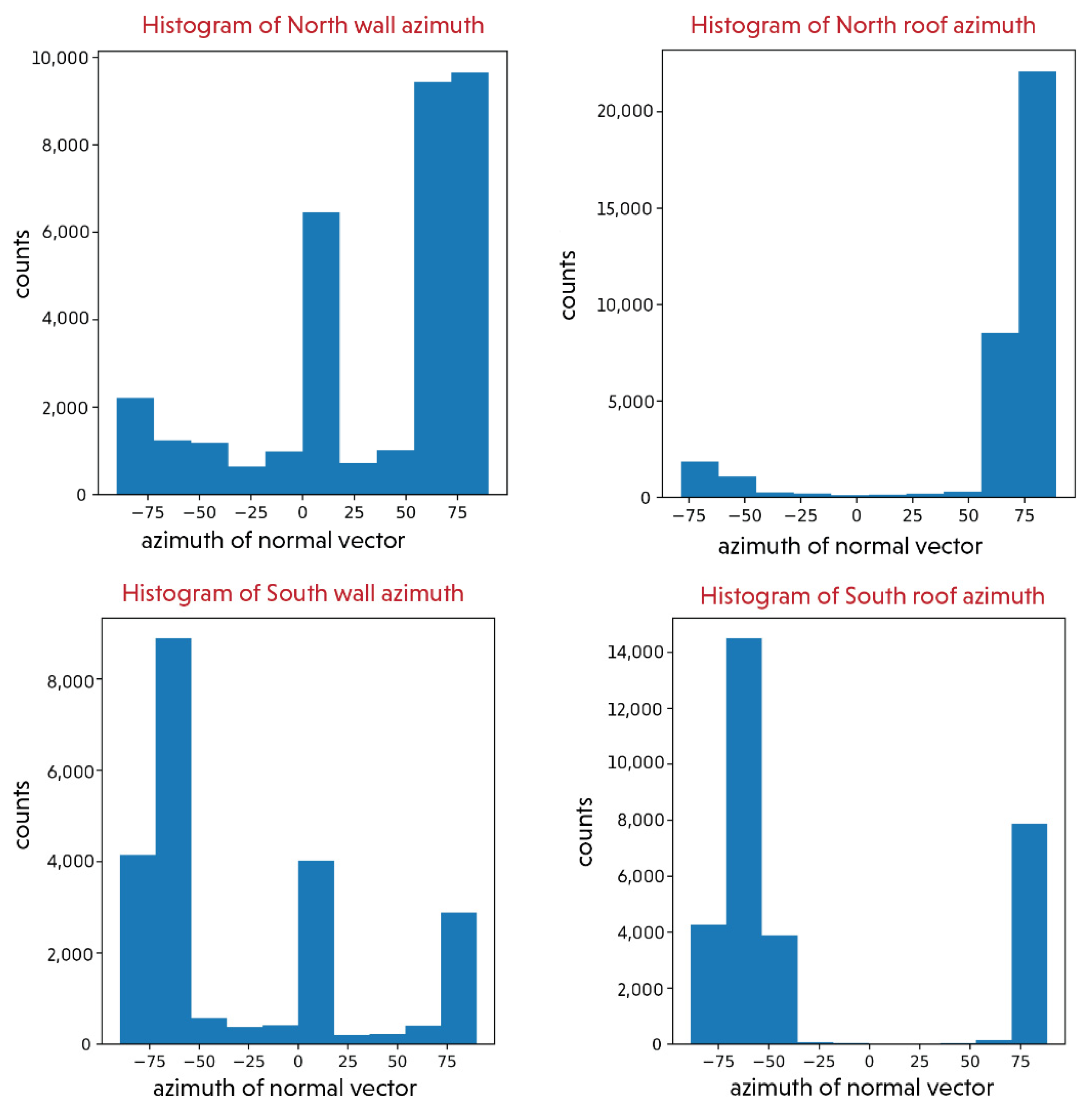 Remotesensing 14 00410 g004