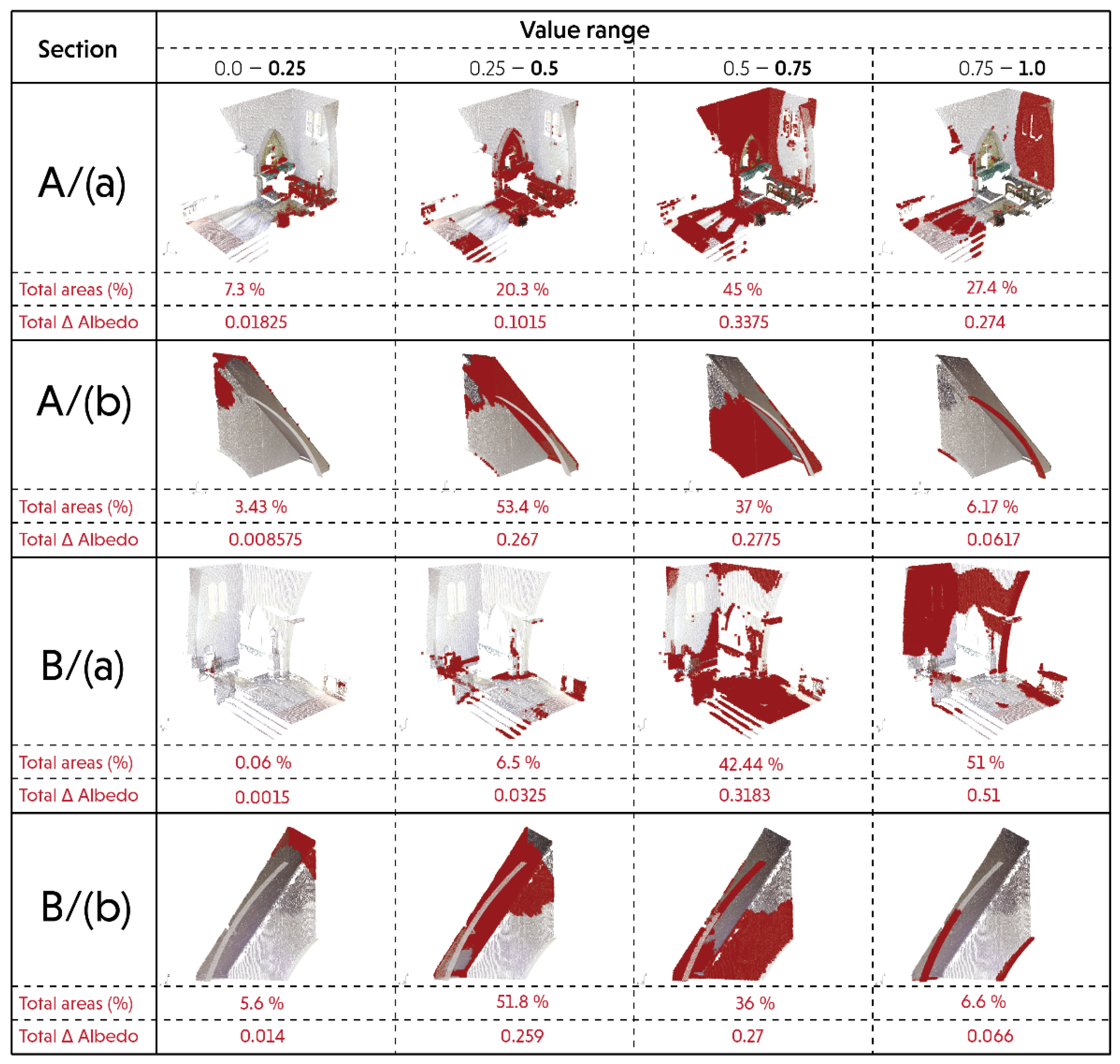 Remotesensing 14 00410 g008