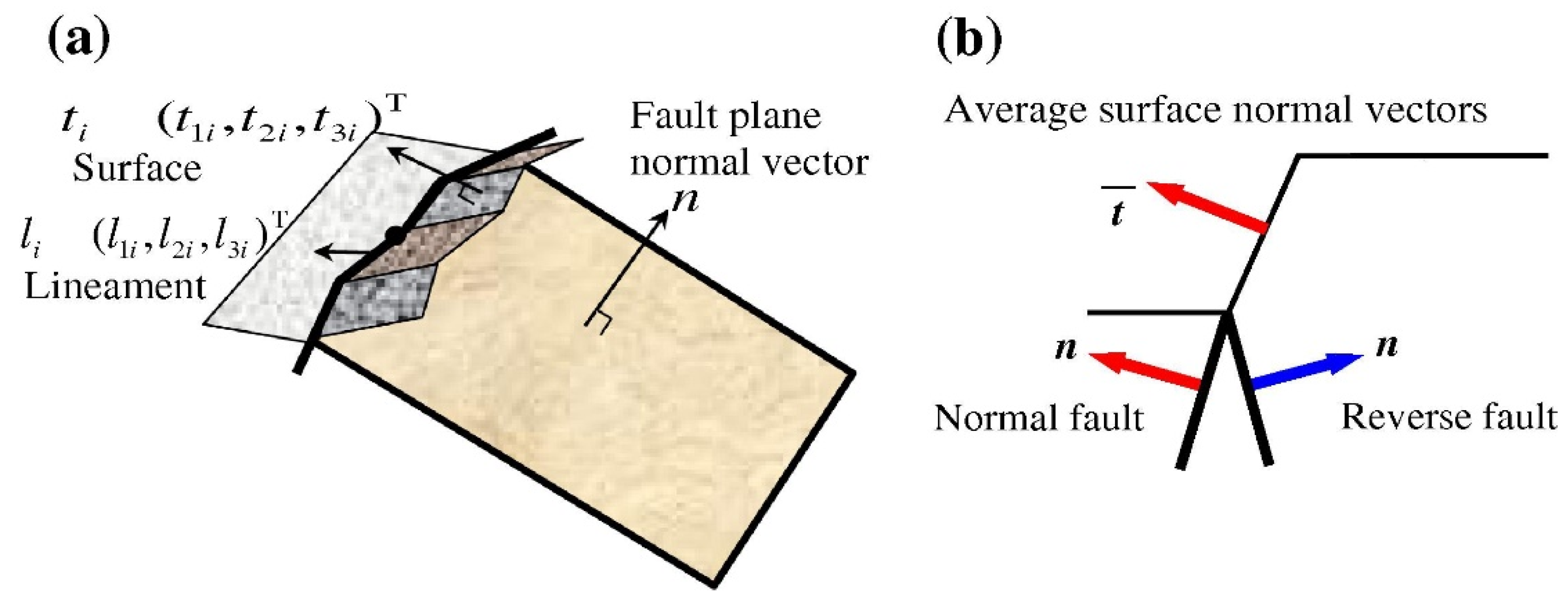 Remotesensing 14 00410 g0a1