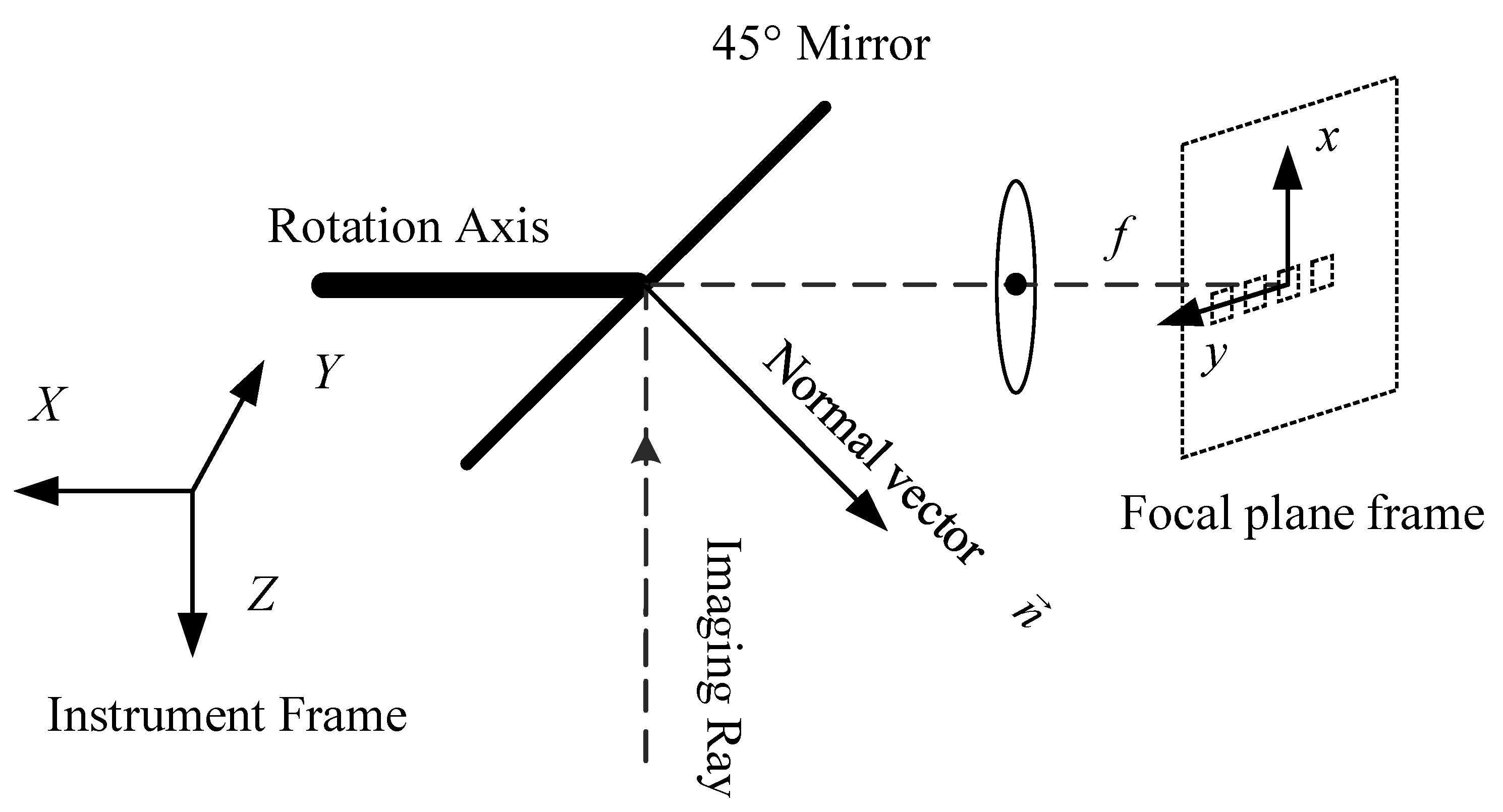 Remotesensing 14 00411 g002