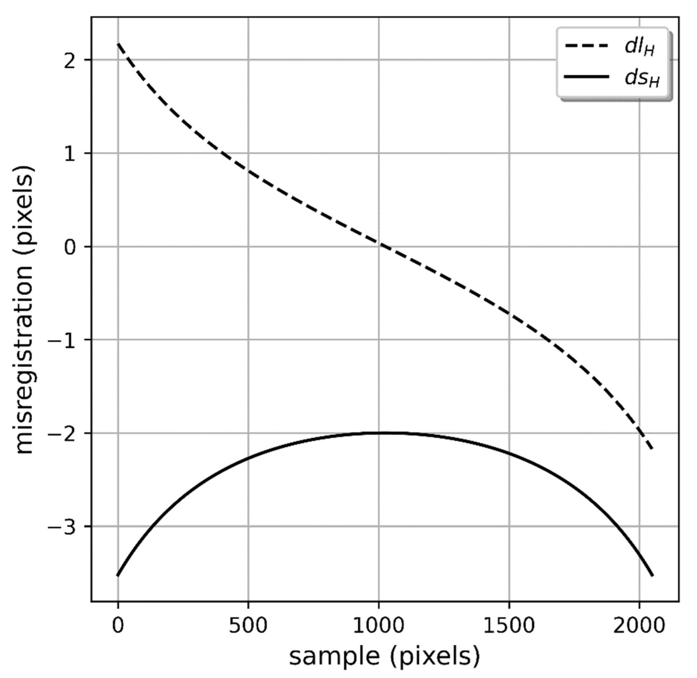 Remotesensing 14 00411 g003