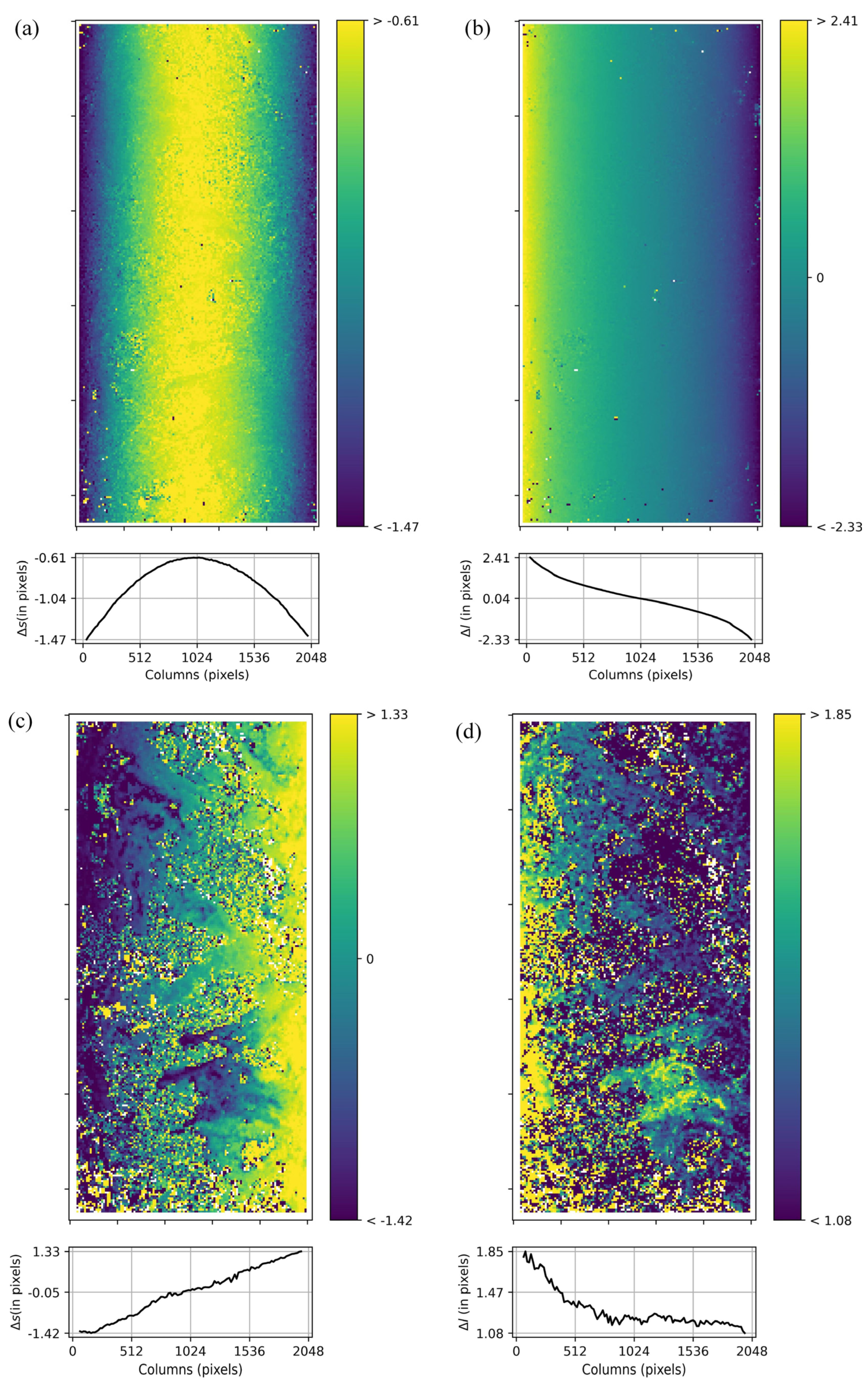 Remotesensing 14 00411 g005