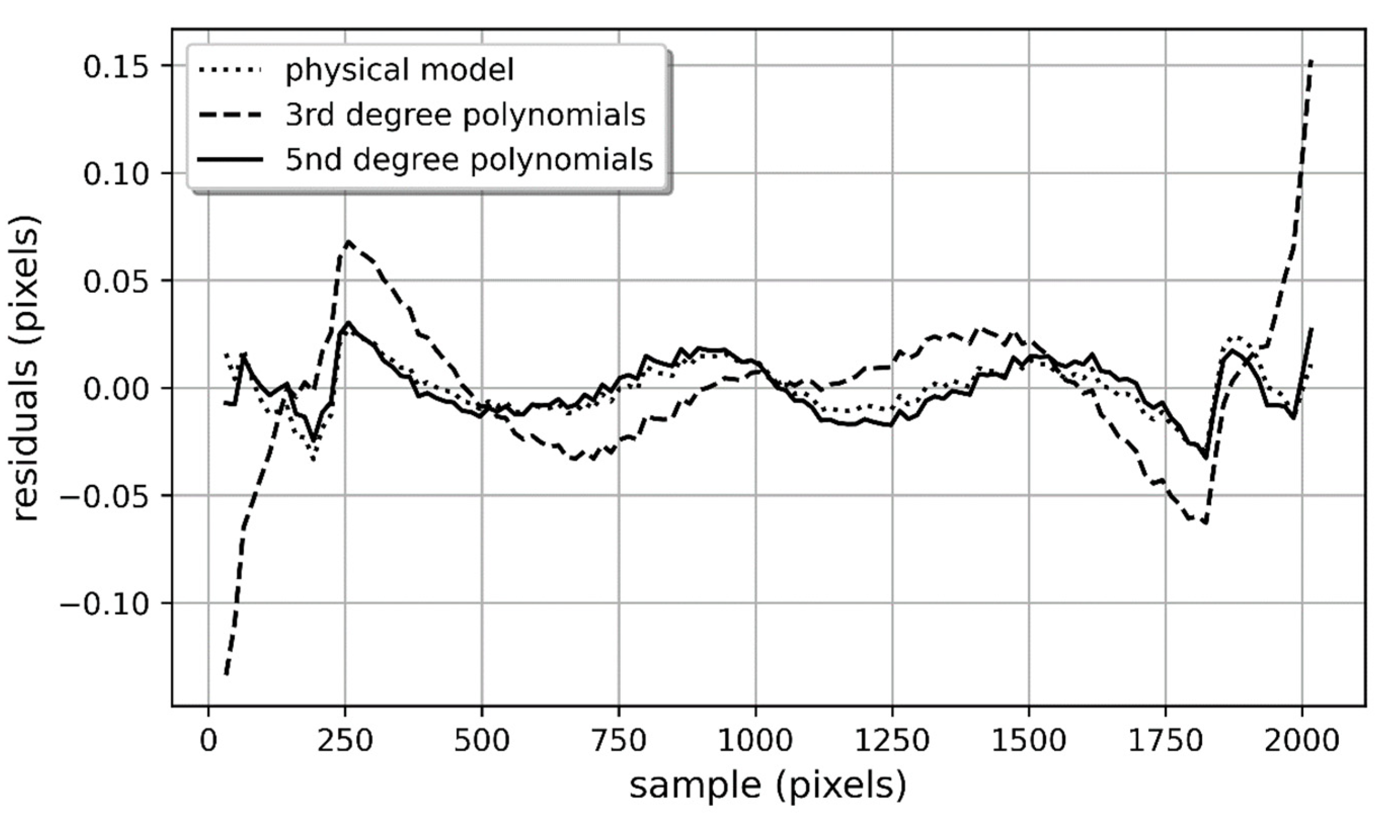 Remotesensing 14 00411 g006