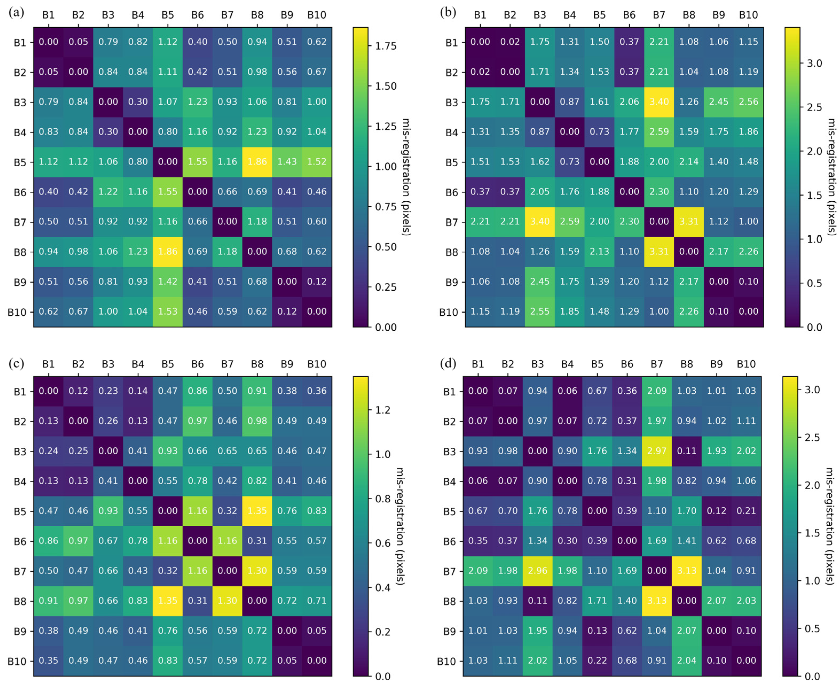 Remotesensing 14 00411 g007