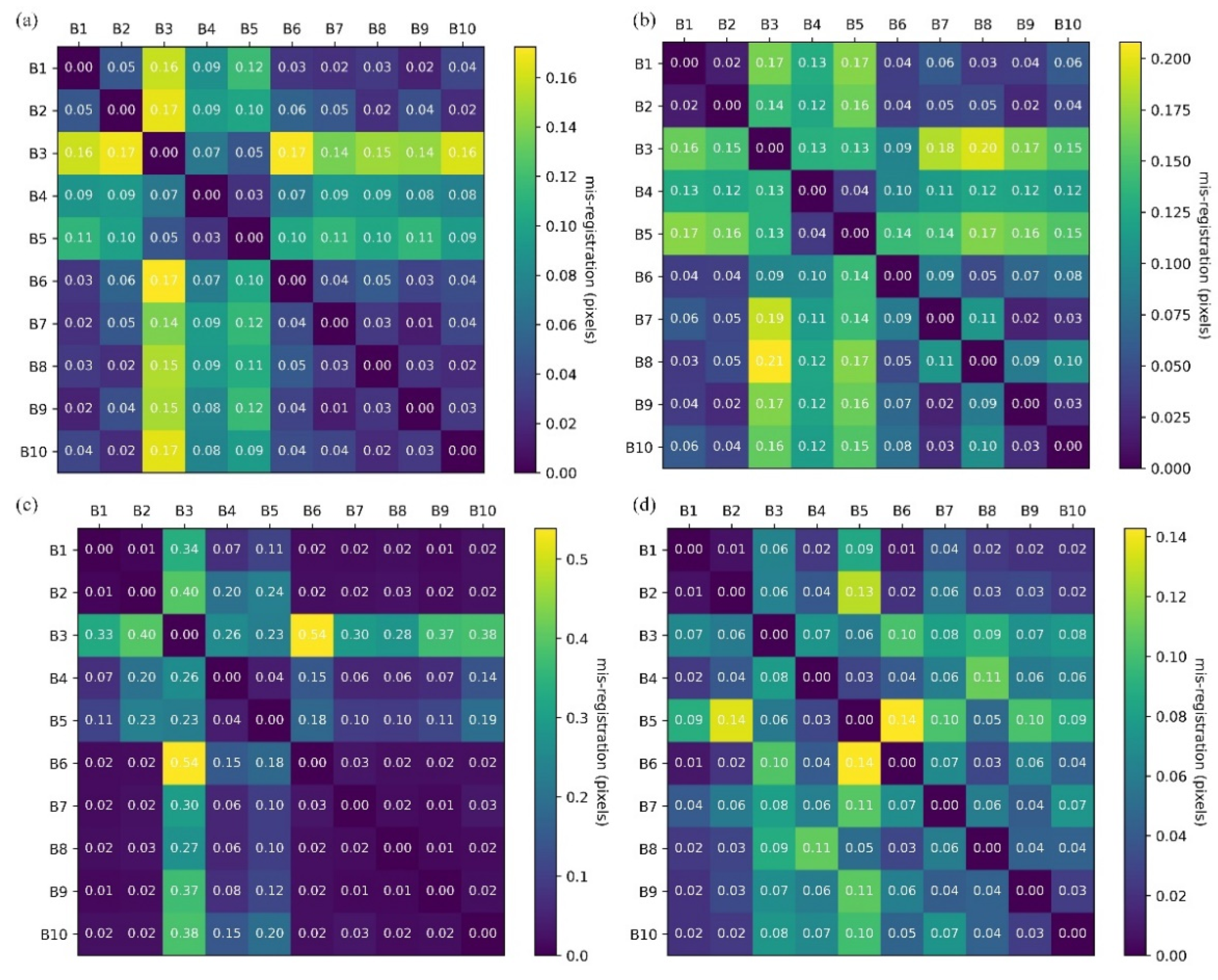 Remotesensing 14 00411 g008