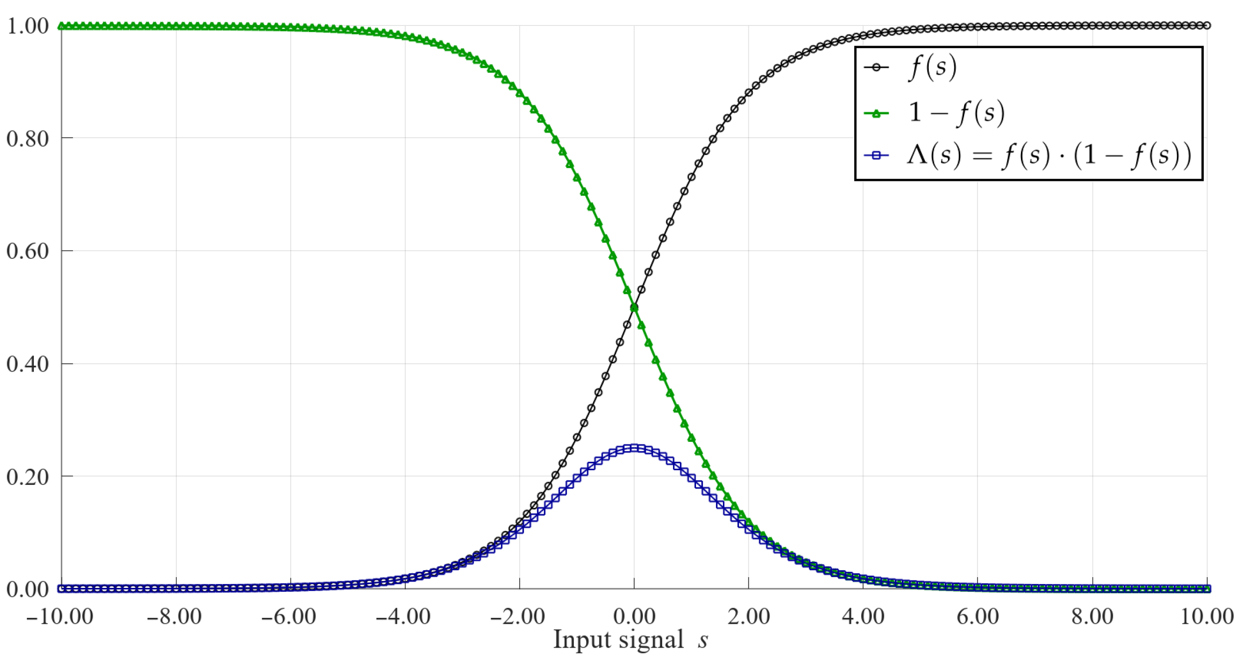 Remotesensing 14 00413 g003