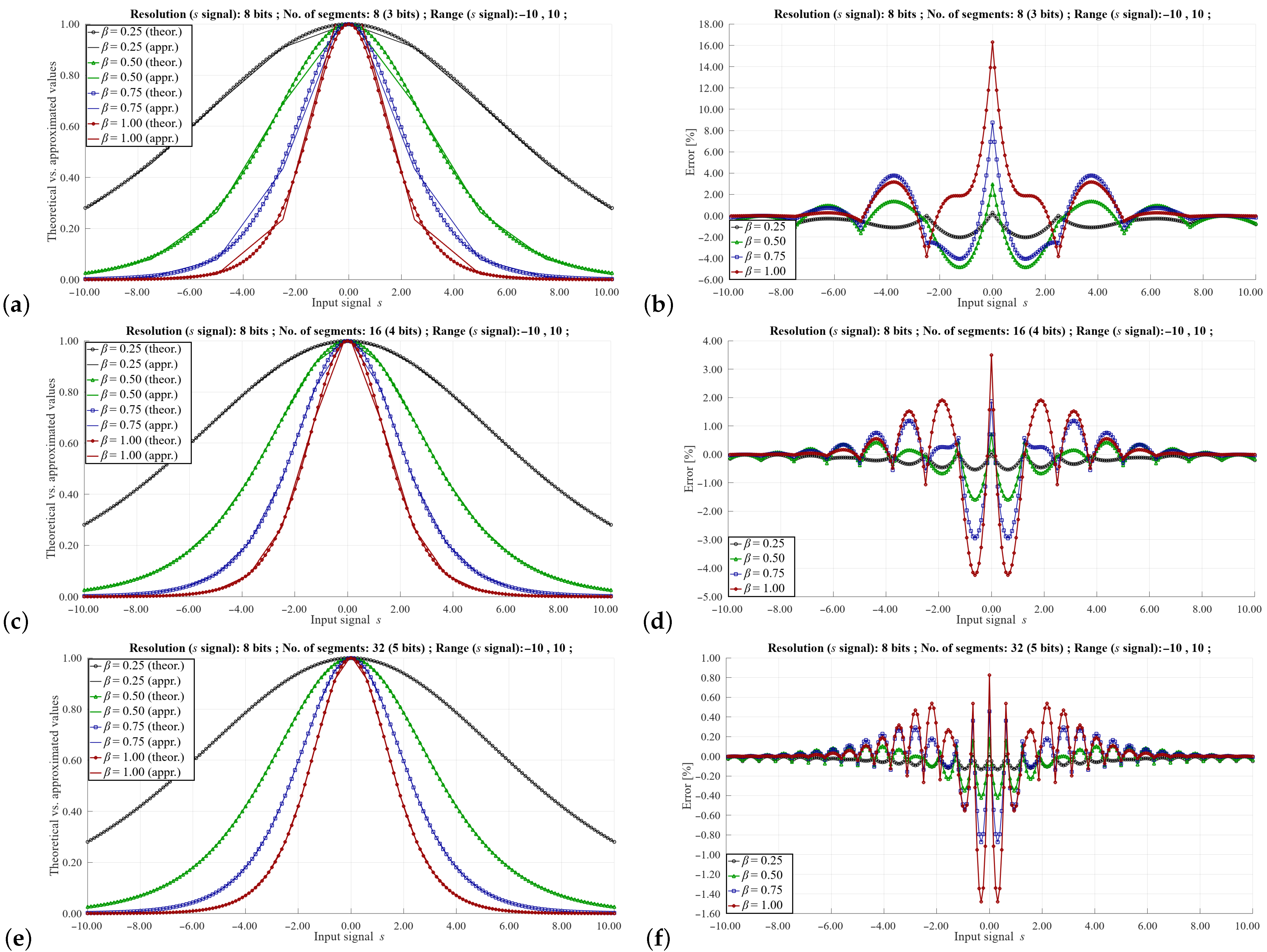 Remotesensing 14 00413 g006