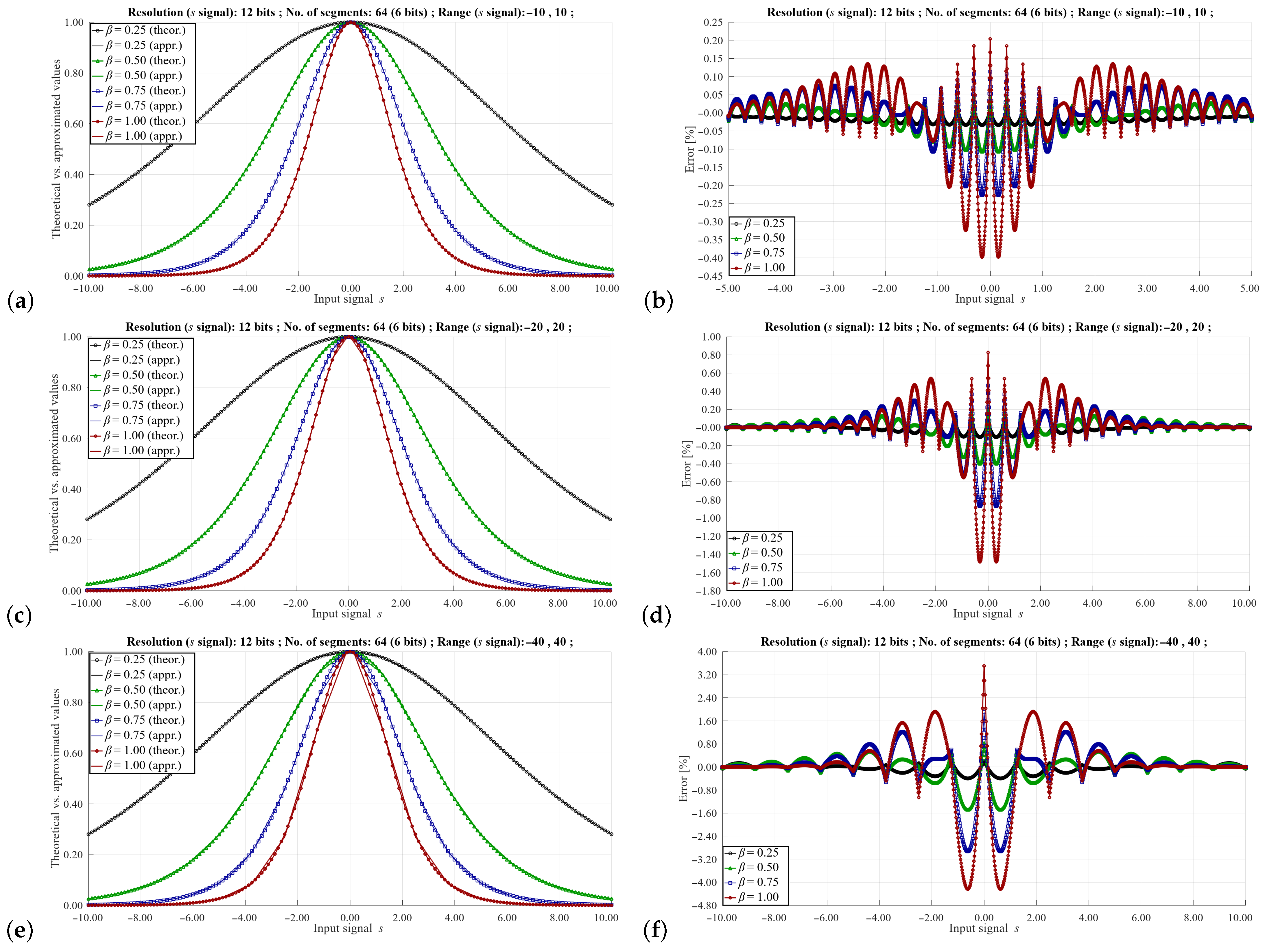 Remotesensing 14 00413 g007