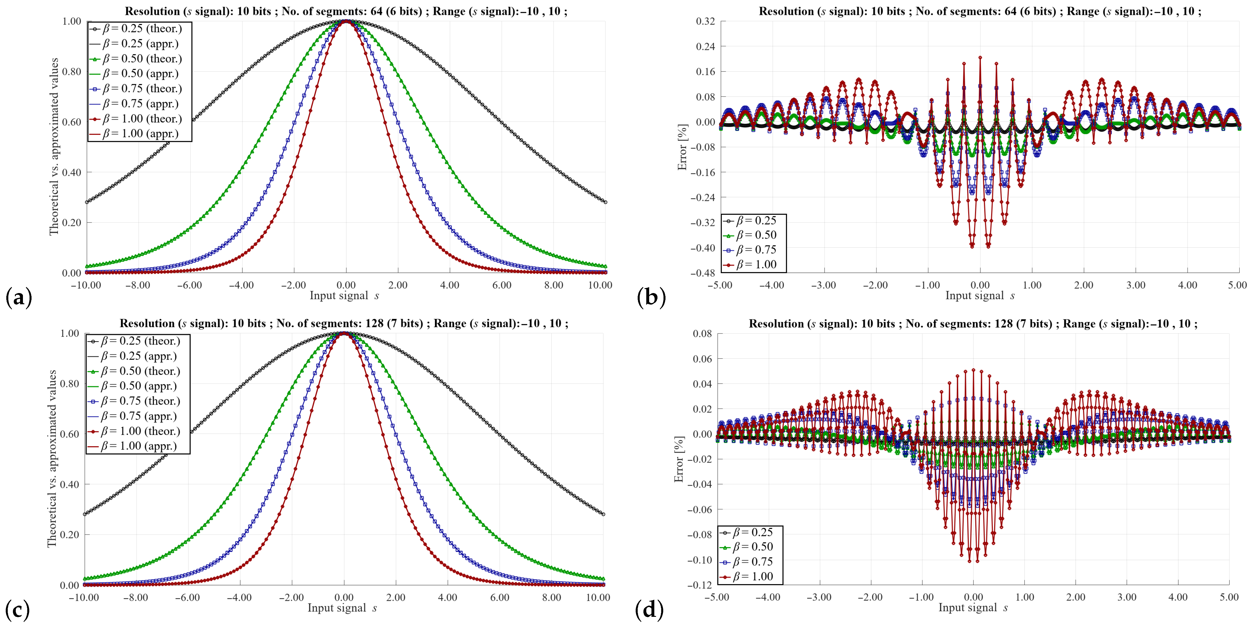 Remotesensing 14 00413 g008