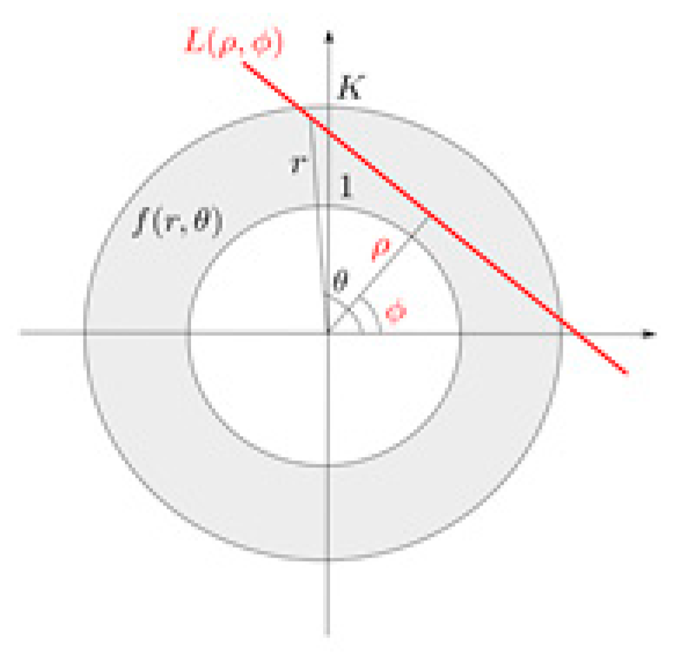 Remotesensing 14 00414 g002