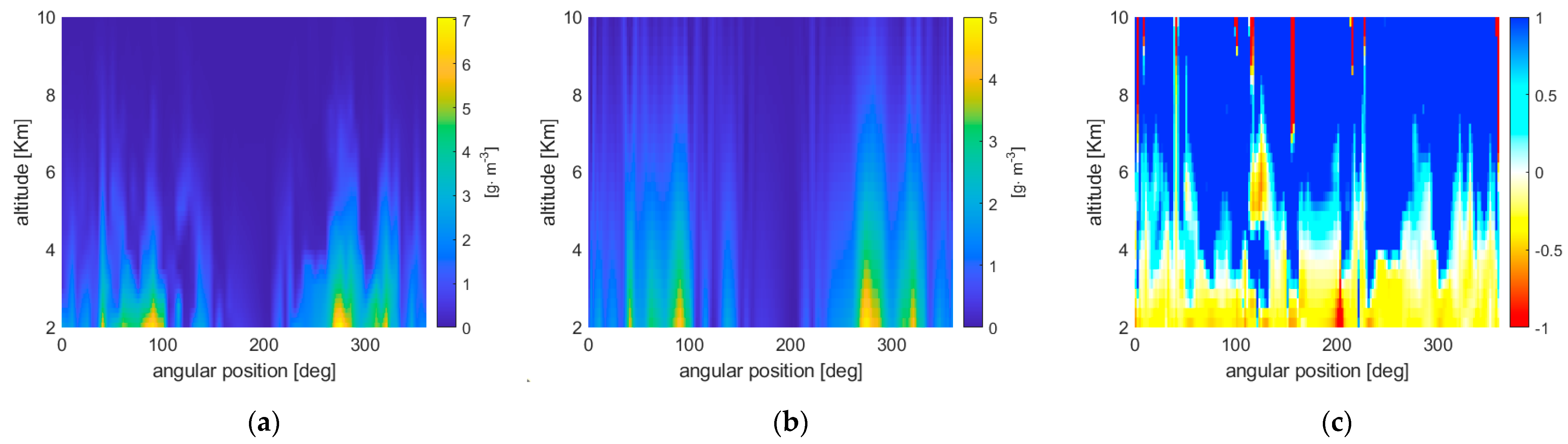 Remotesensing 14 00414 g003
