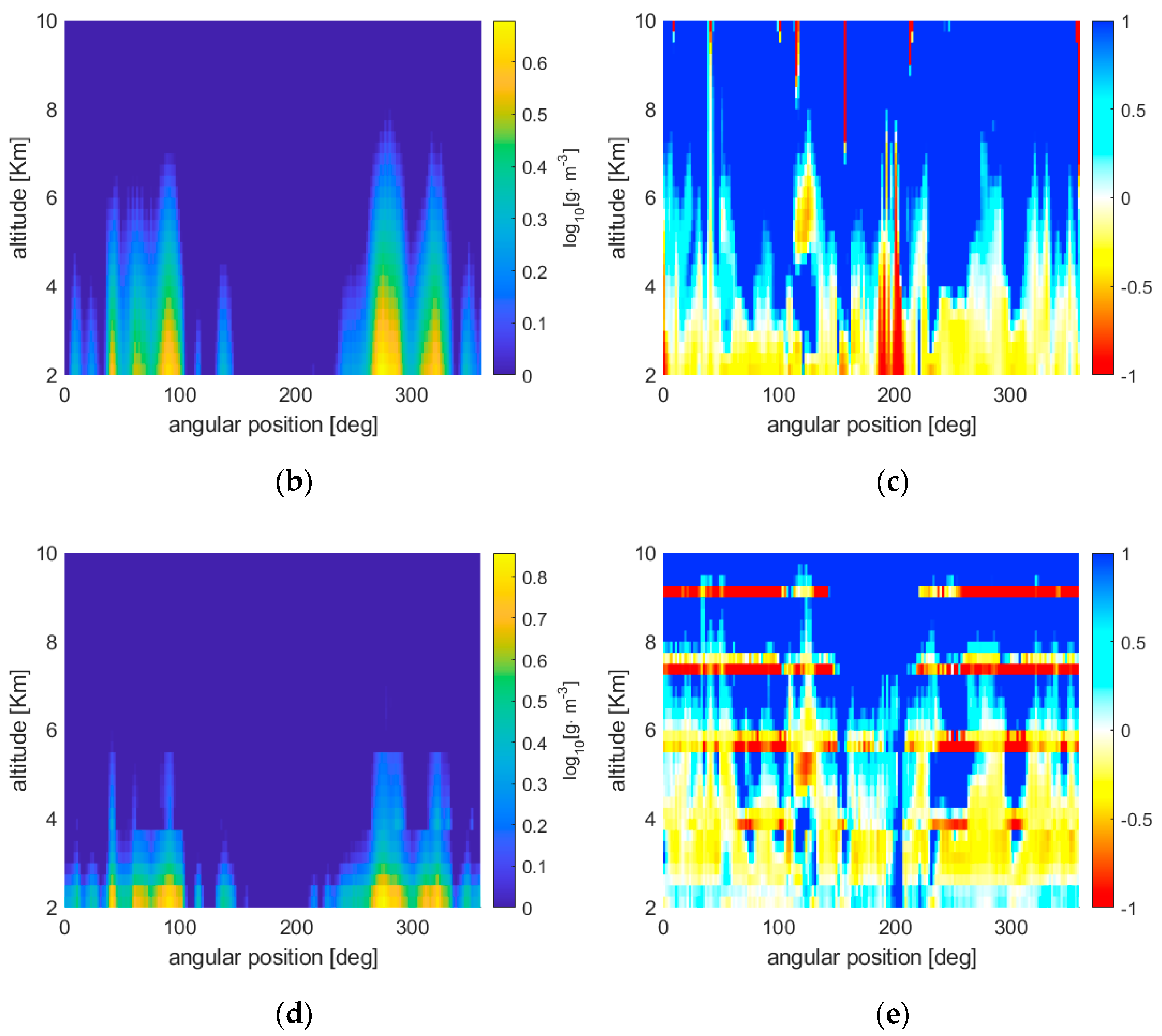 Remotesensing 14 00414 g004b