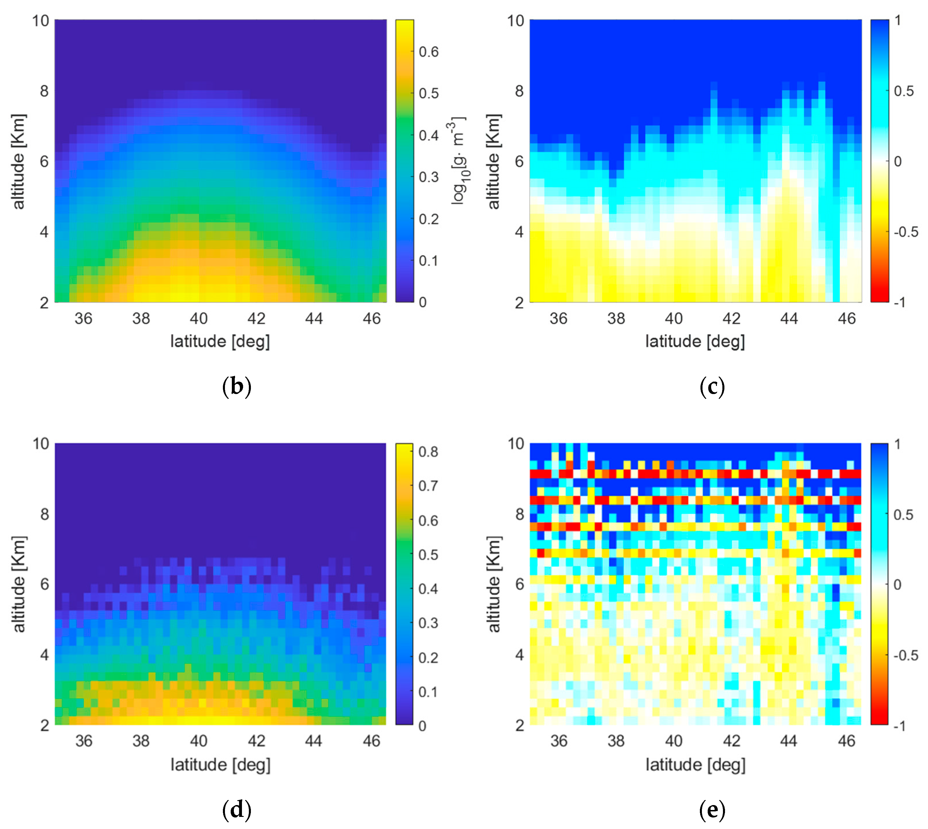 Remotesensing 14 00414 g005b