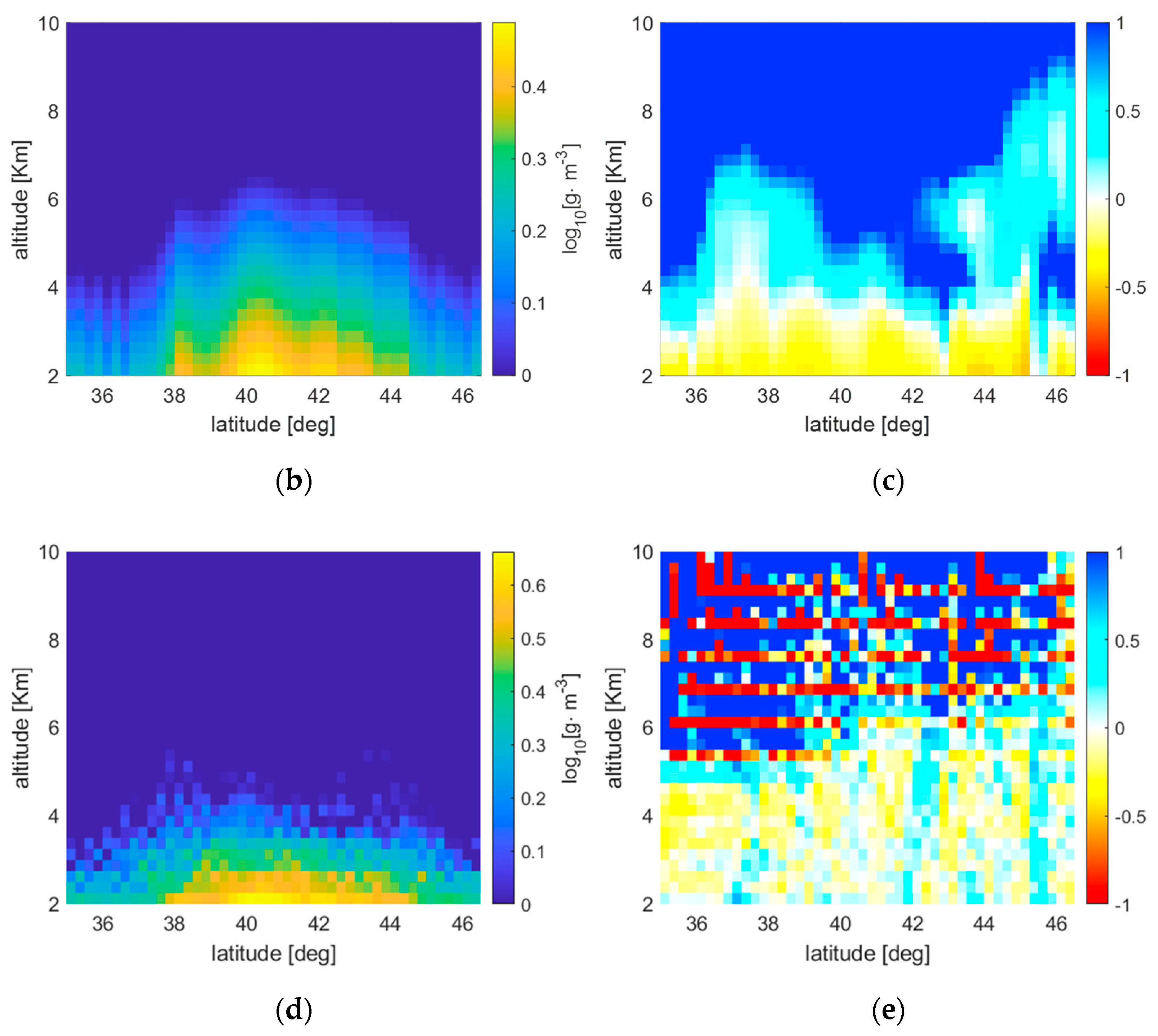 Remotesensing 14 00414 g007b