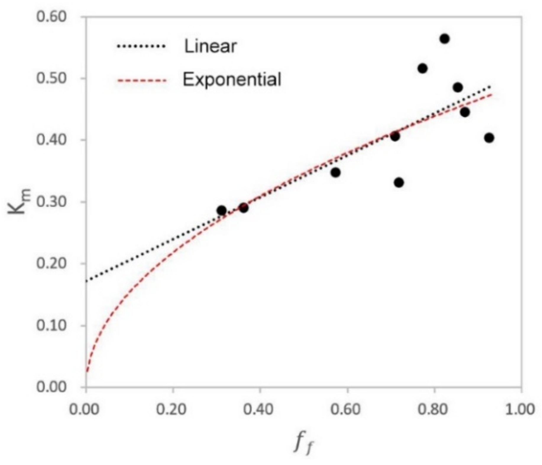 Remotesensing 14 00415 g005 Remotesensing 14 00415 g005