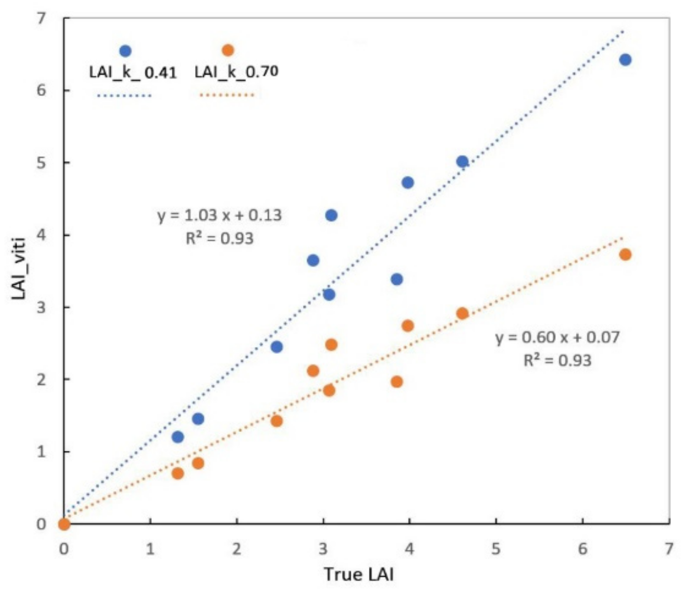 Remotesensing 14 00415 g006 Remotesensing 14 00415 g006