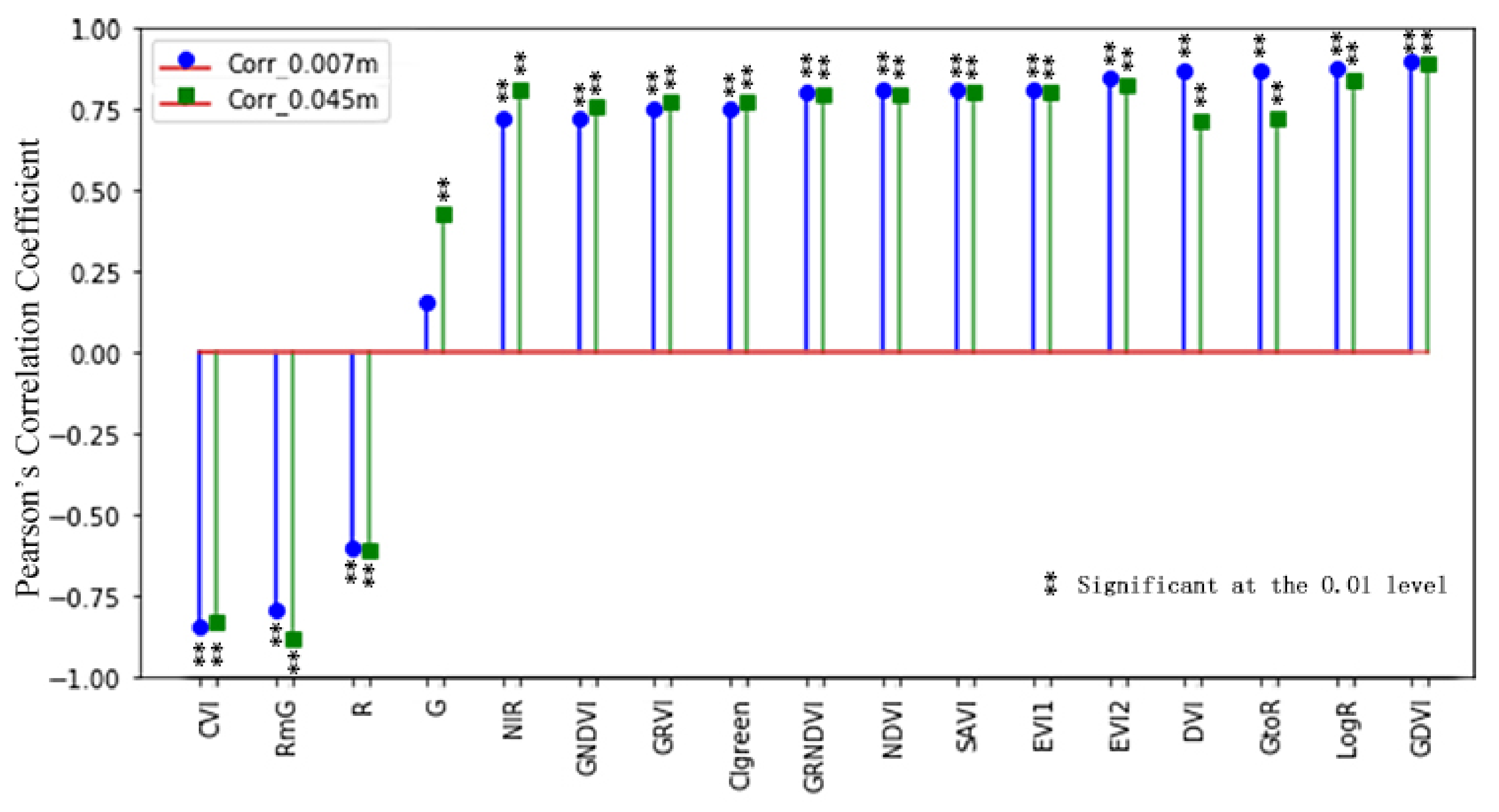 Remotesensing 14 00415 g007 Remotesensing 14 00415 g007