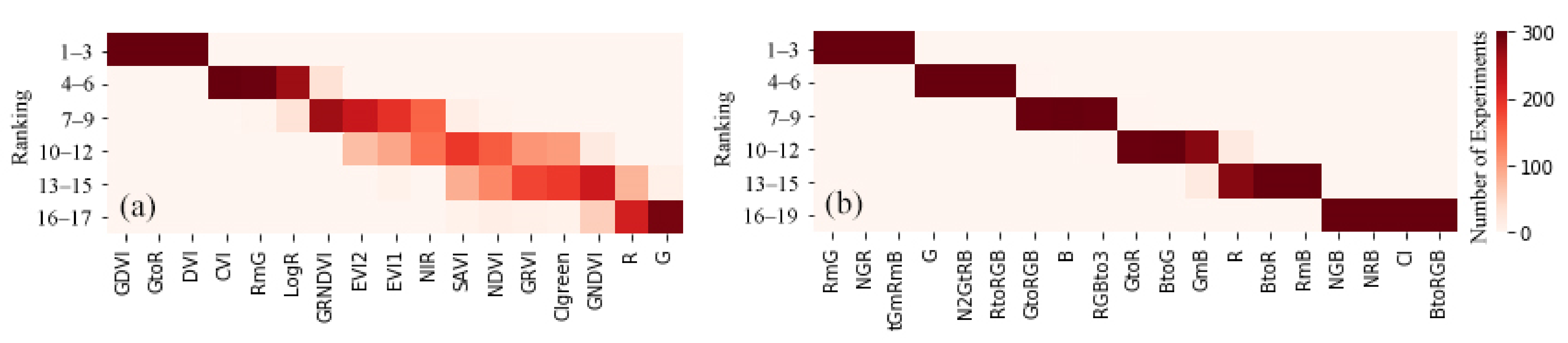 Remotesensing 14 00415 g009 Remotesensing 14 00415 g009