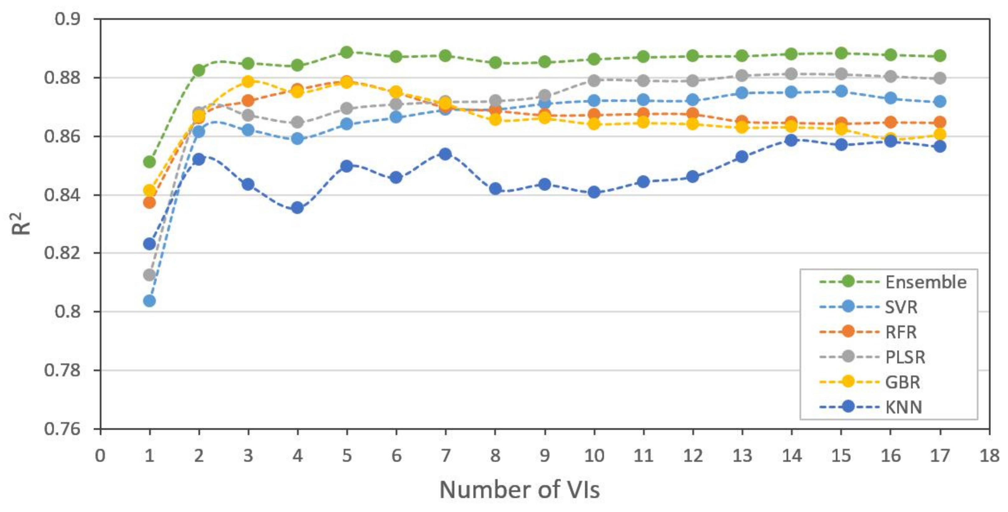 Remotesensing 14 00415 g011 Remotesensing 14 00415 g011