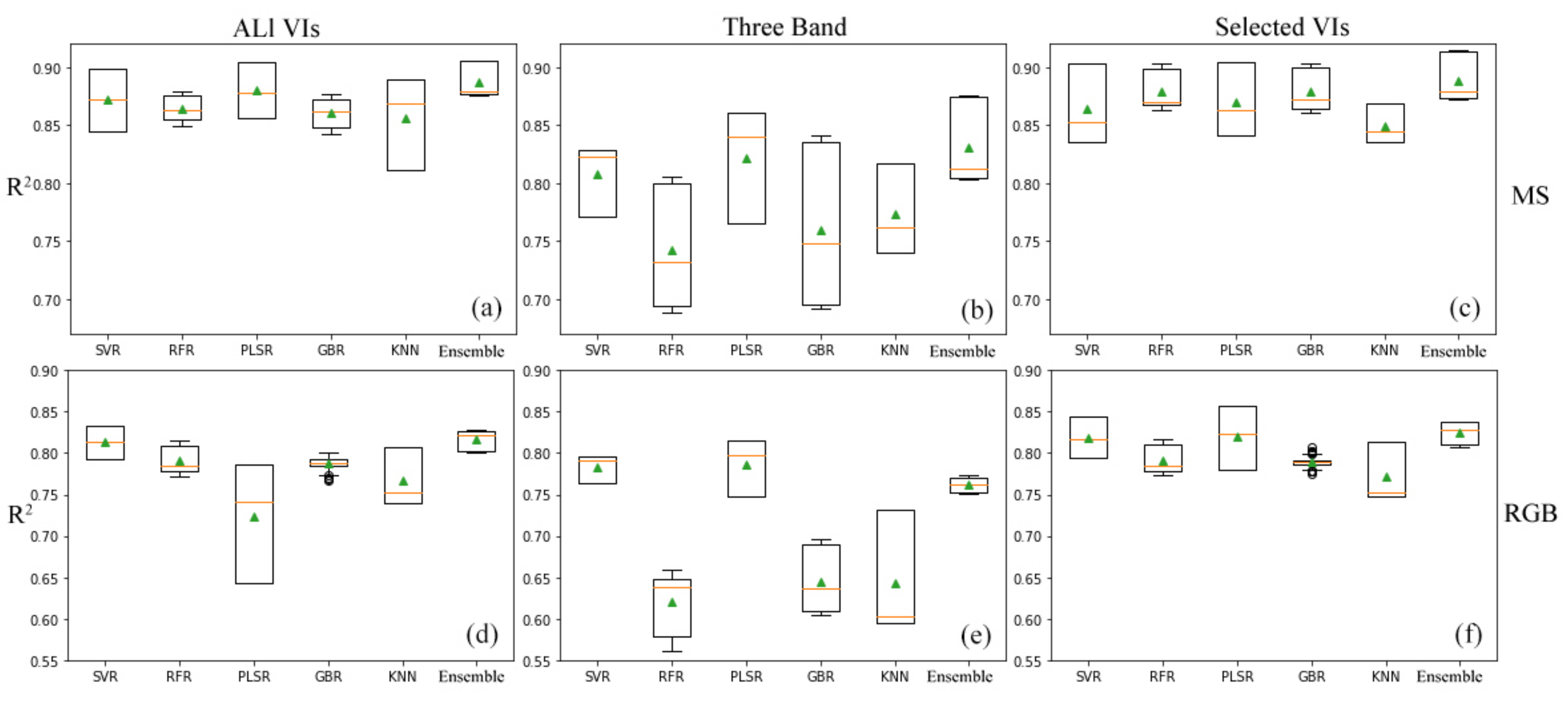 Remotesensing 14 00415 g013 Remotesensing 14 00415 g013