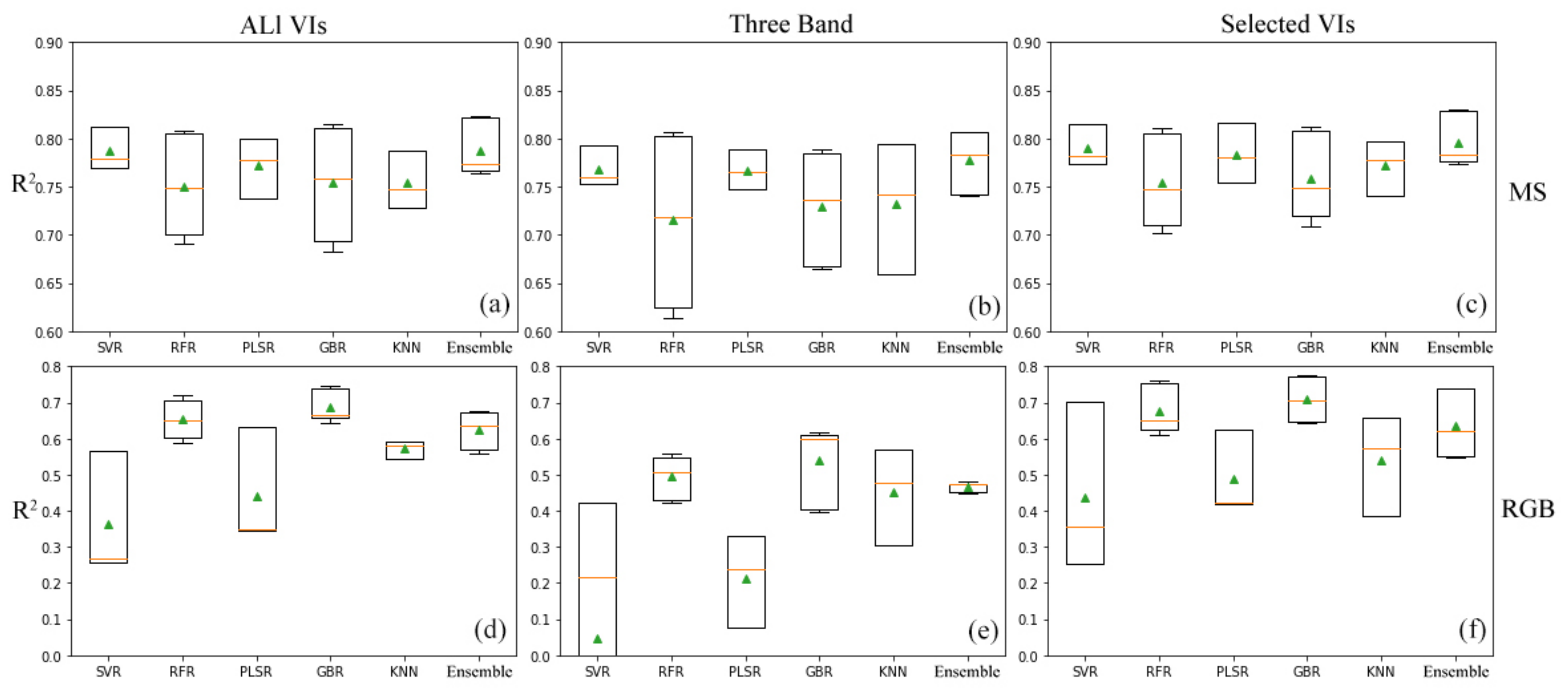 Remotesensing 14 00415 g014 Remotesensing 14 00415 g014