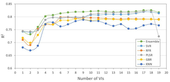 Remotesensing 14 00415 g0a1