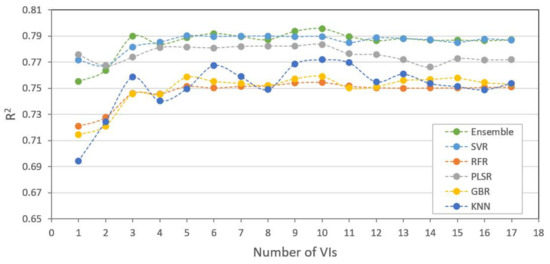 Remotesensing 14 00415 g0a2