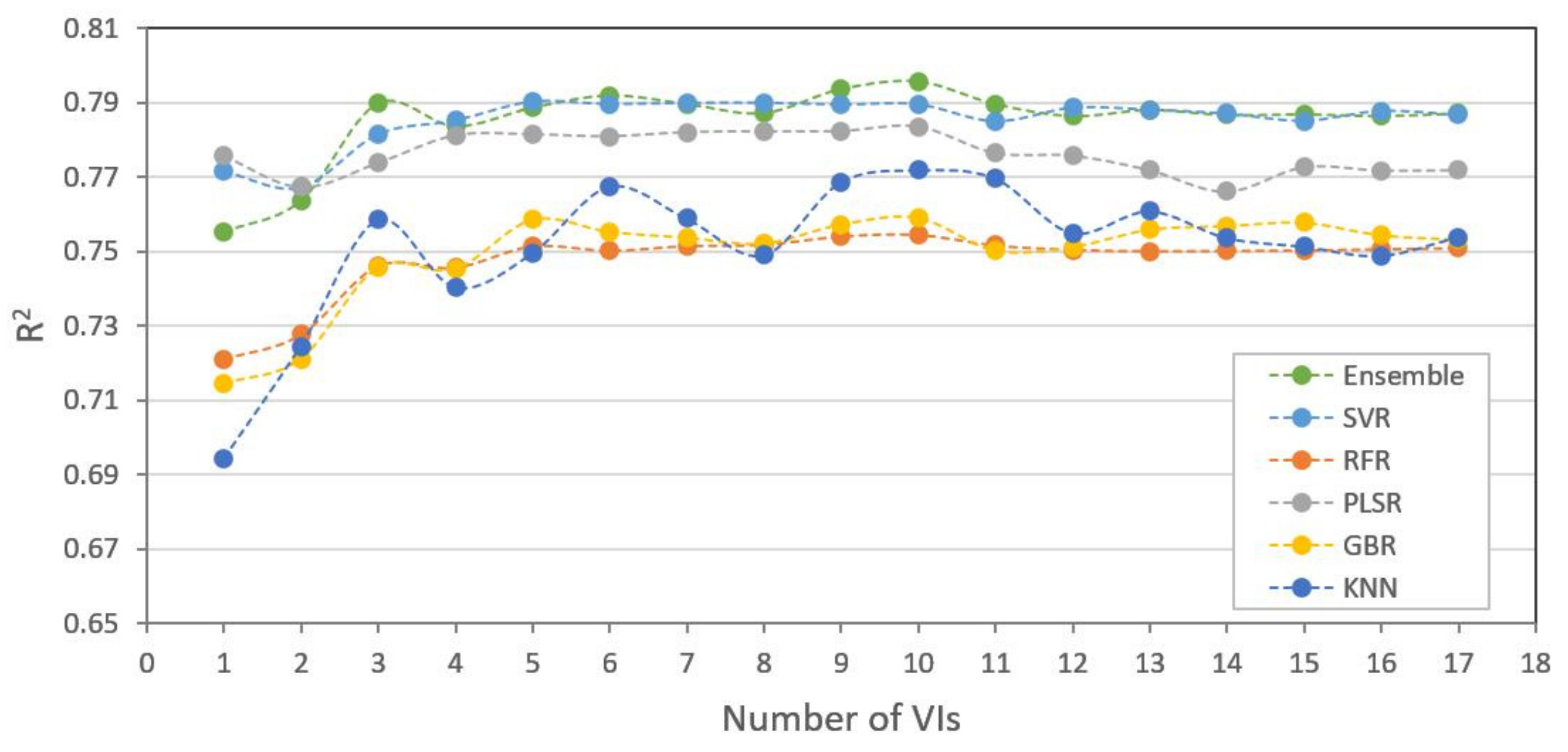 Remotesensing 14 00415 g0a2 Remotesensing 14 00415 g0a2