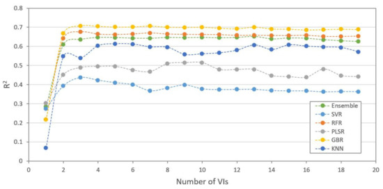 Remotesensing 14 00415 g0a3
