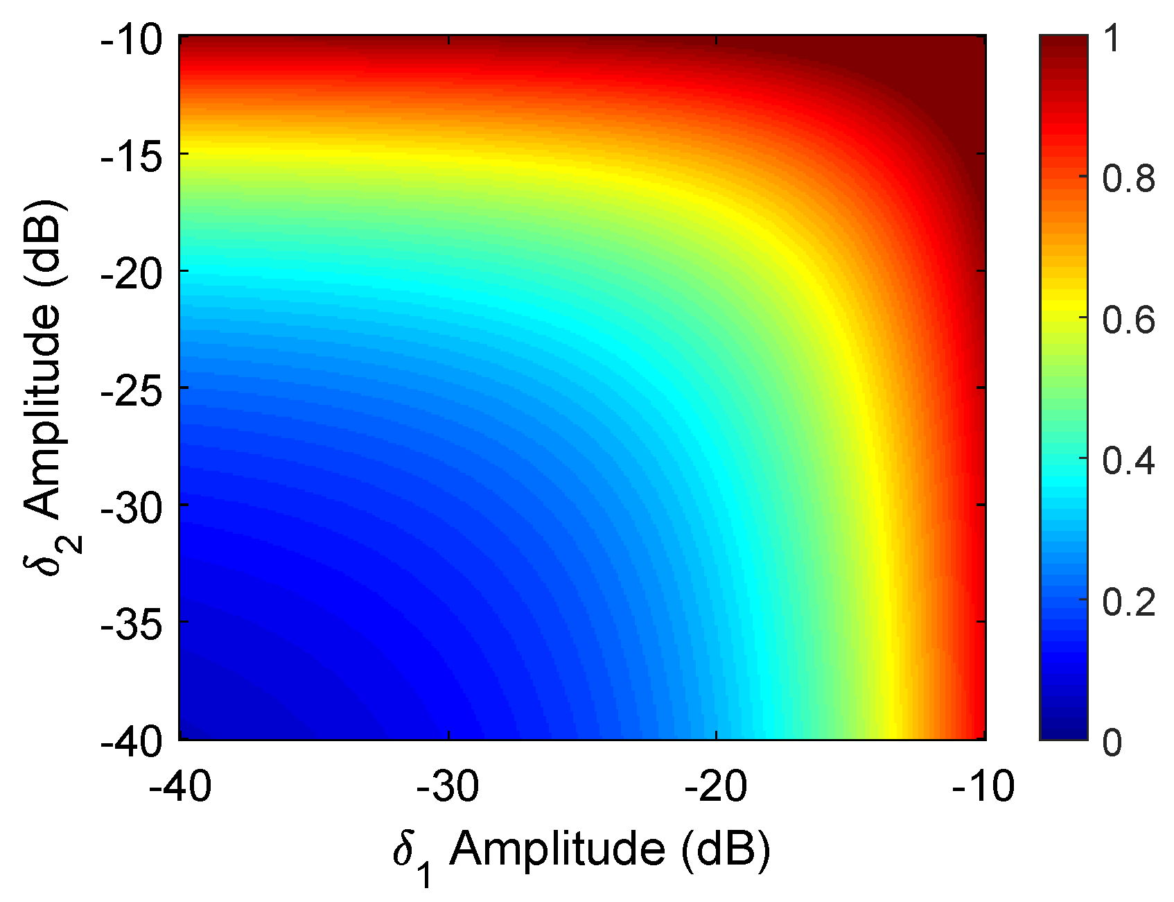 Remotesensing 14 00416 g003