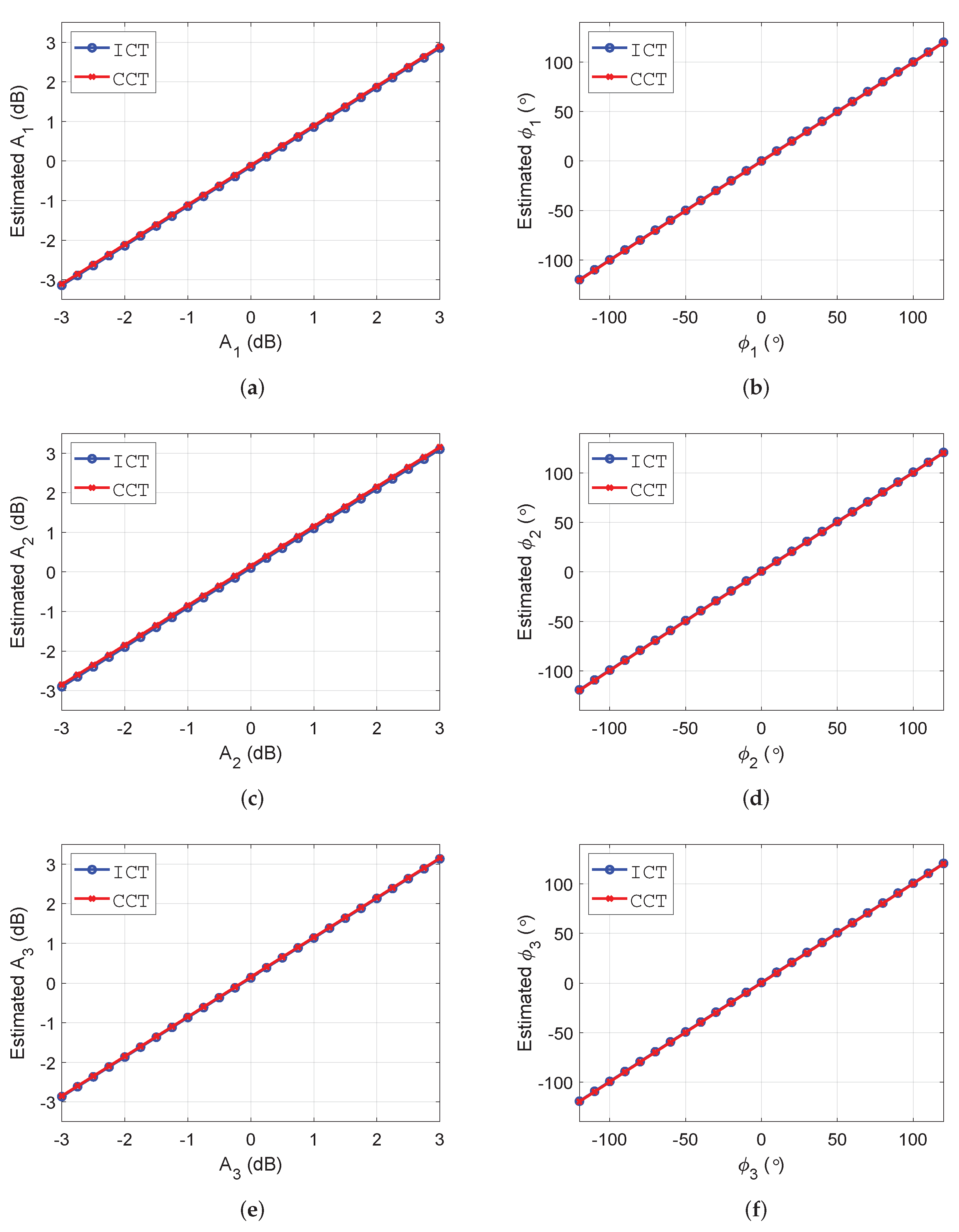 Remotesensing 14 00416 g008