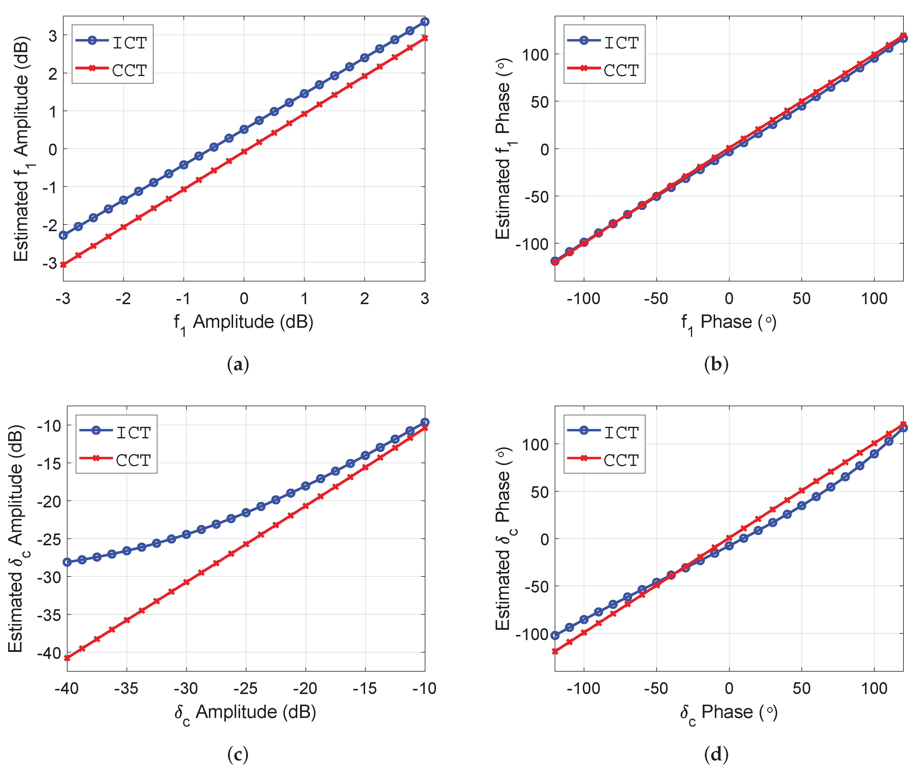 Remotesensing 14 00416 g009