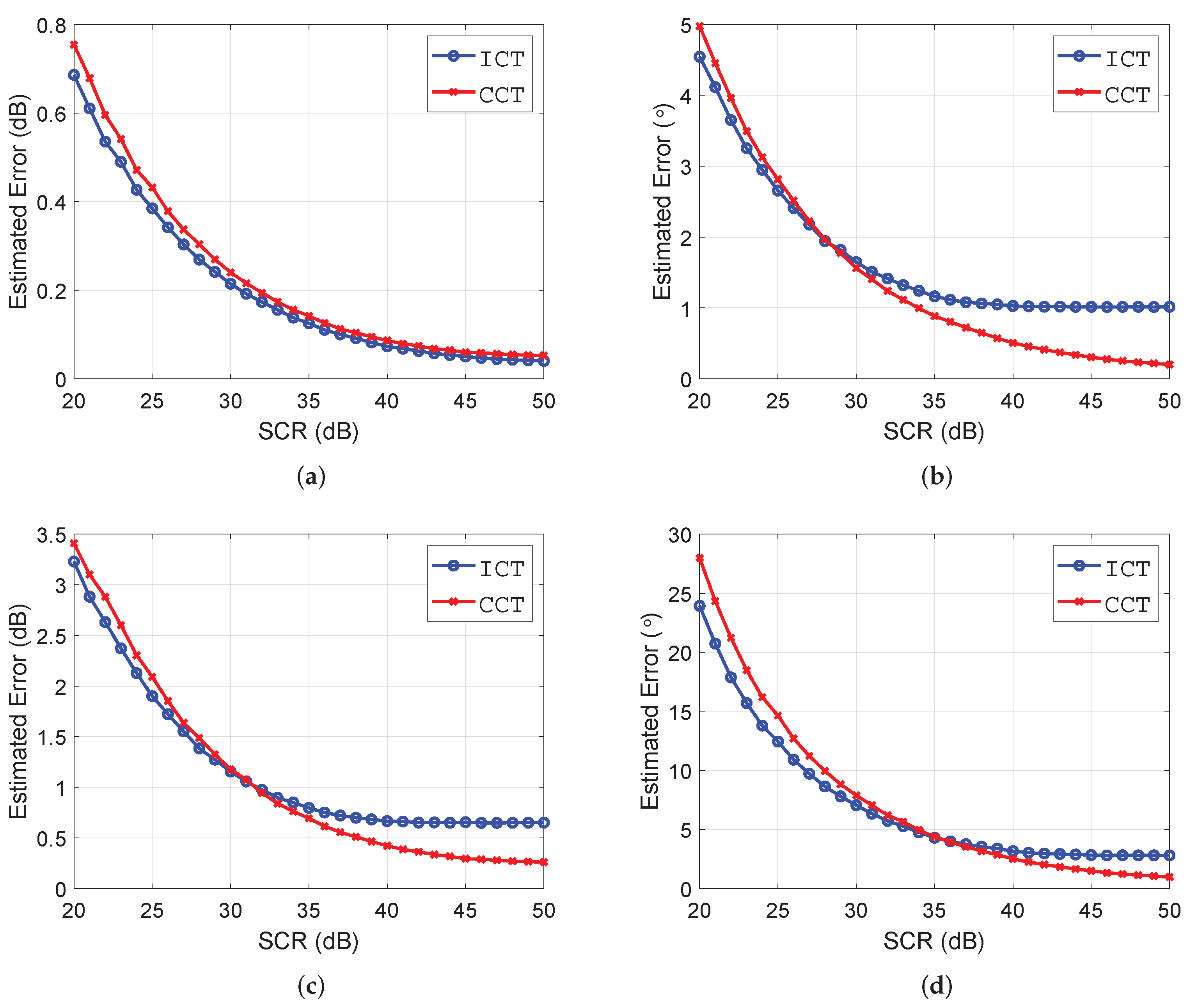 Remotesensing 14 00416 g010