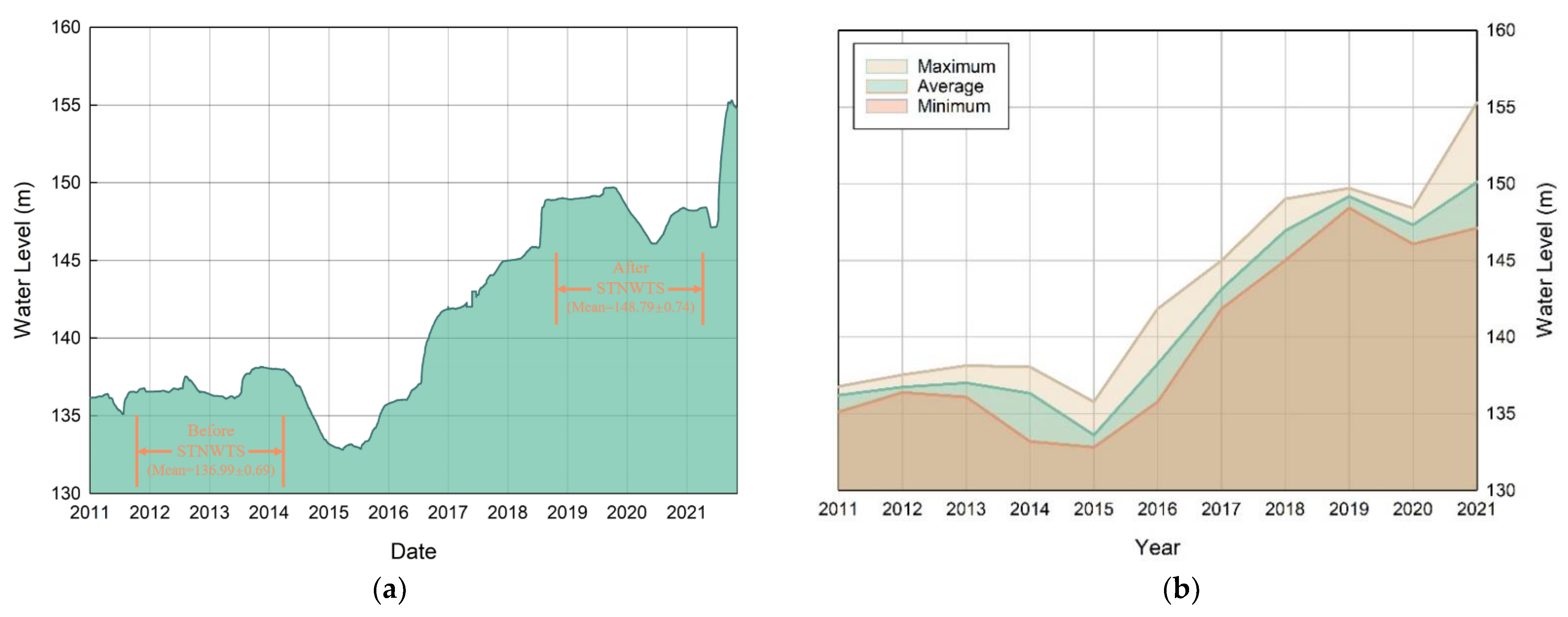 Remotesensing 14 00417 g001