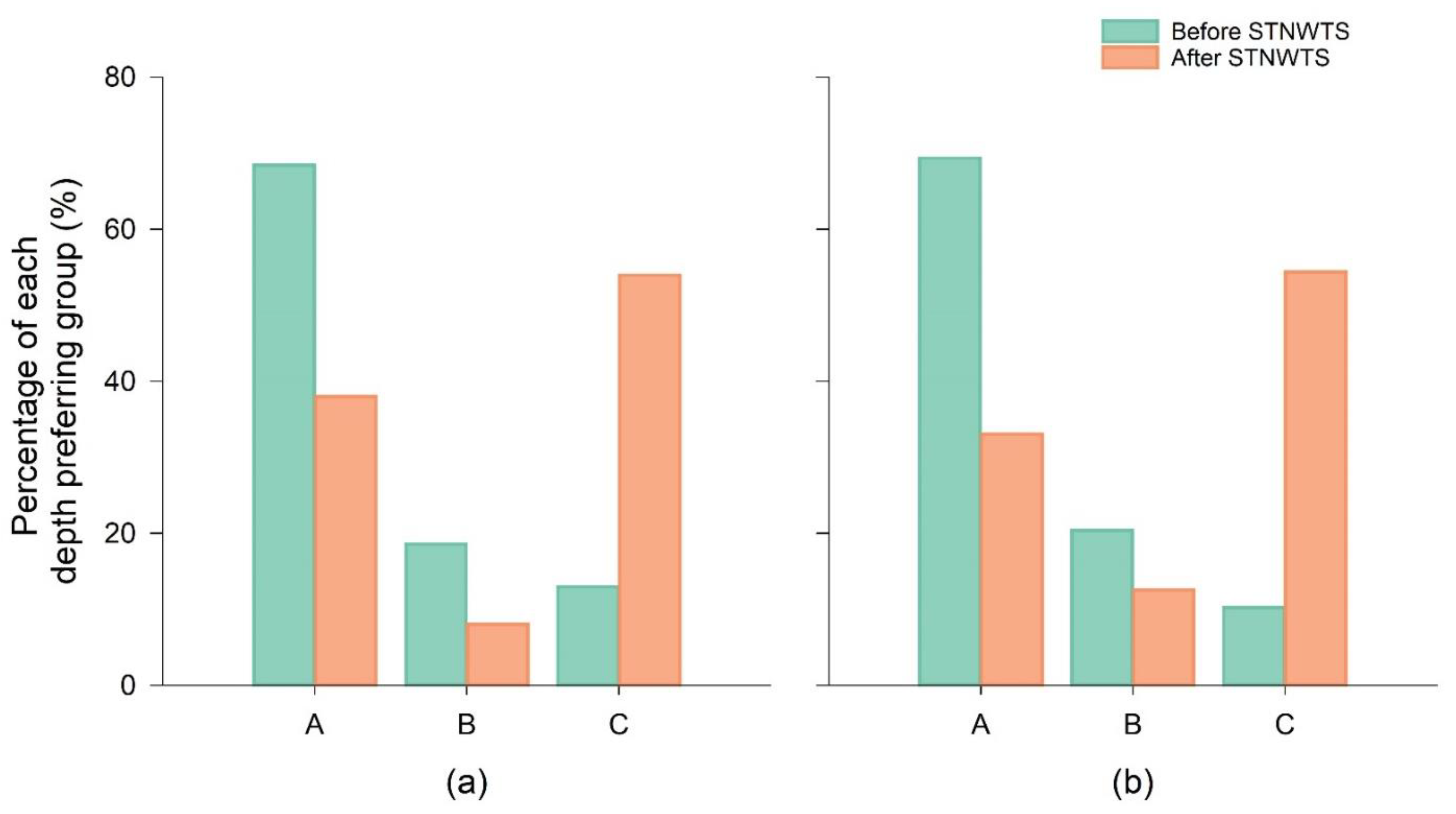 Remotesensing 14 00417 g005