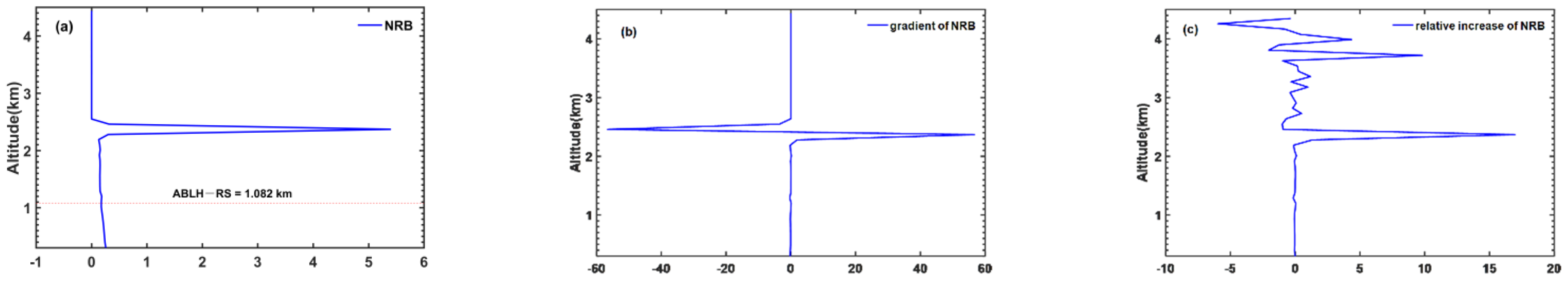 Remotesensing 14 00418 g001